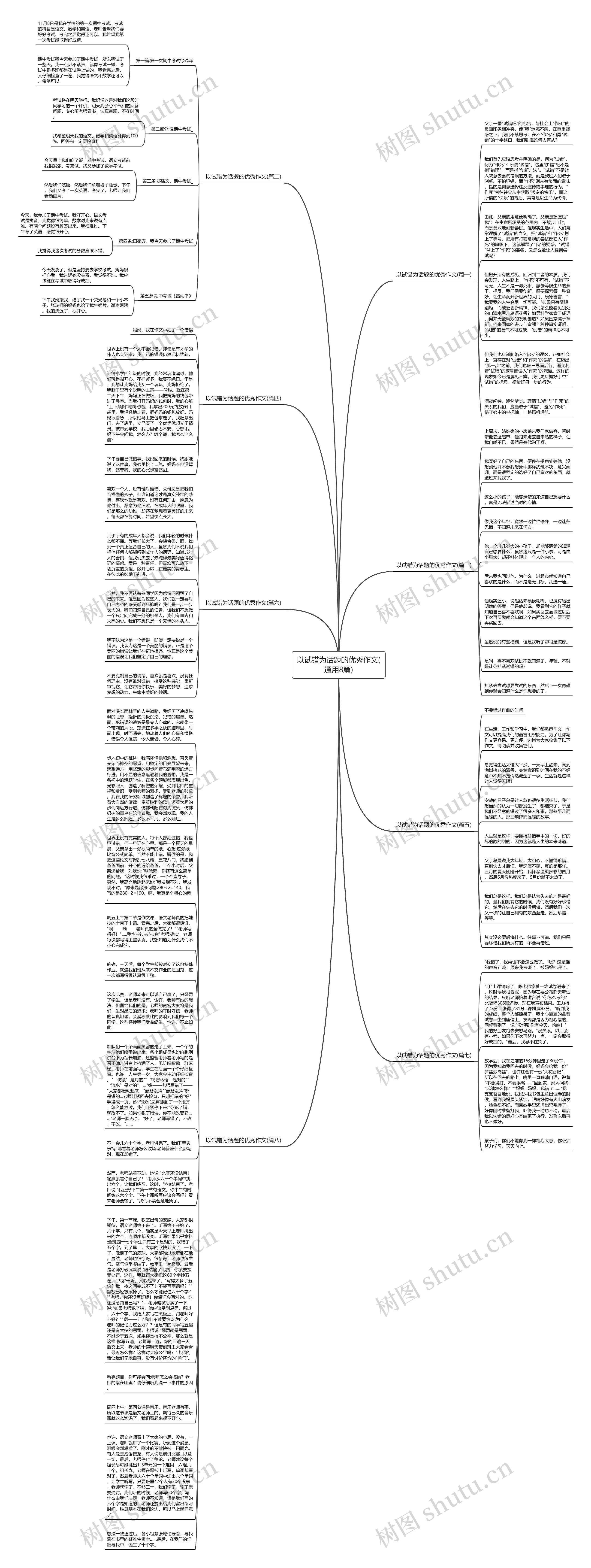 以试错为话题的优秀作文(通用8篇)思维导图