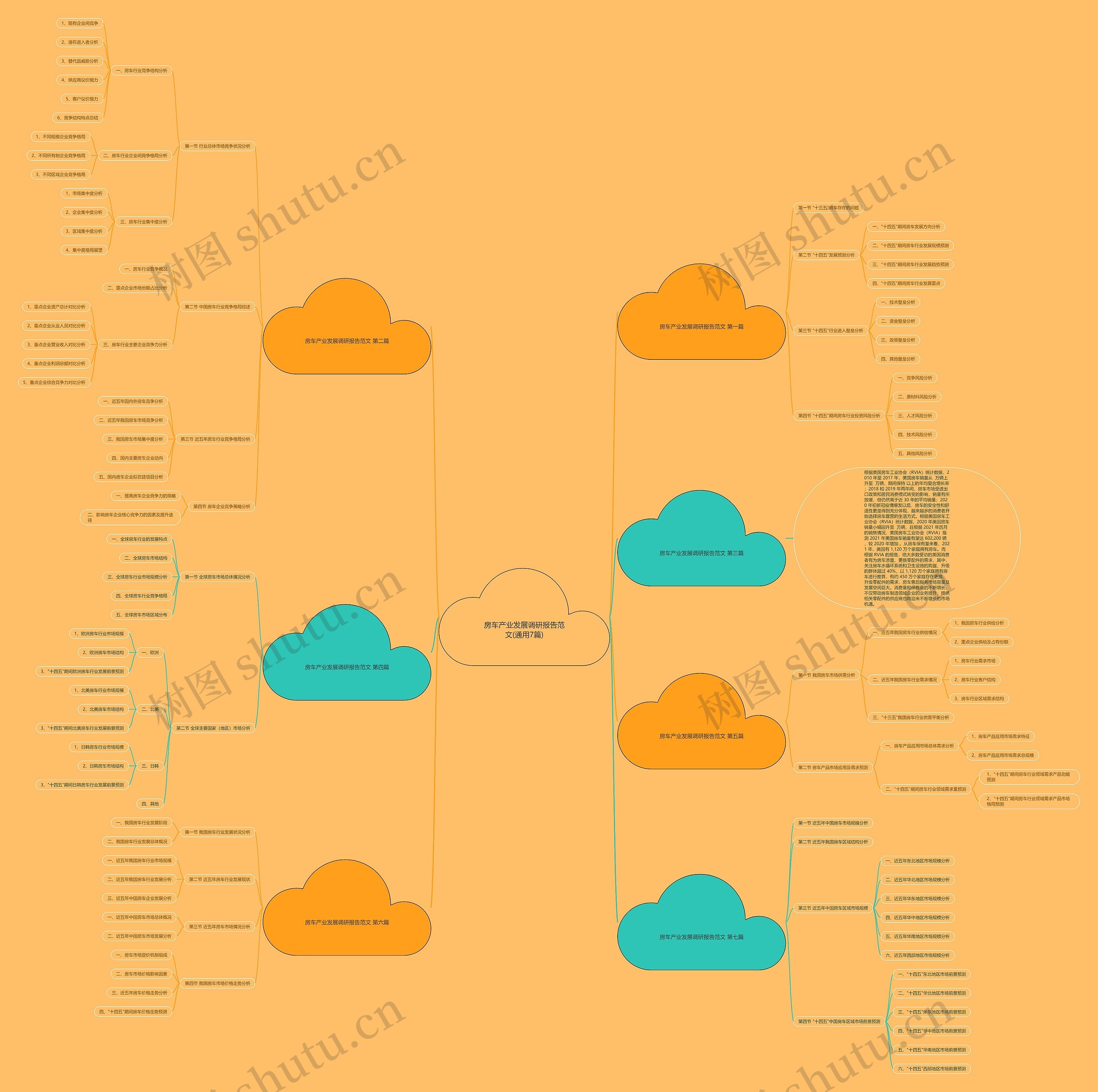 房车产业发展调研报告范文(通用7篇)思维导图