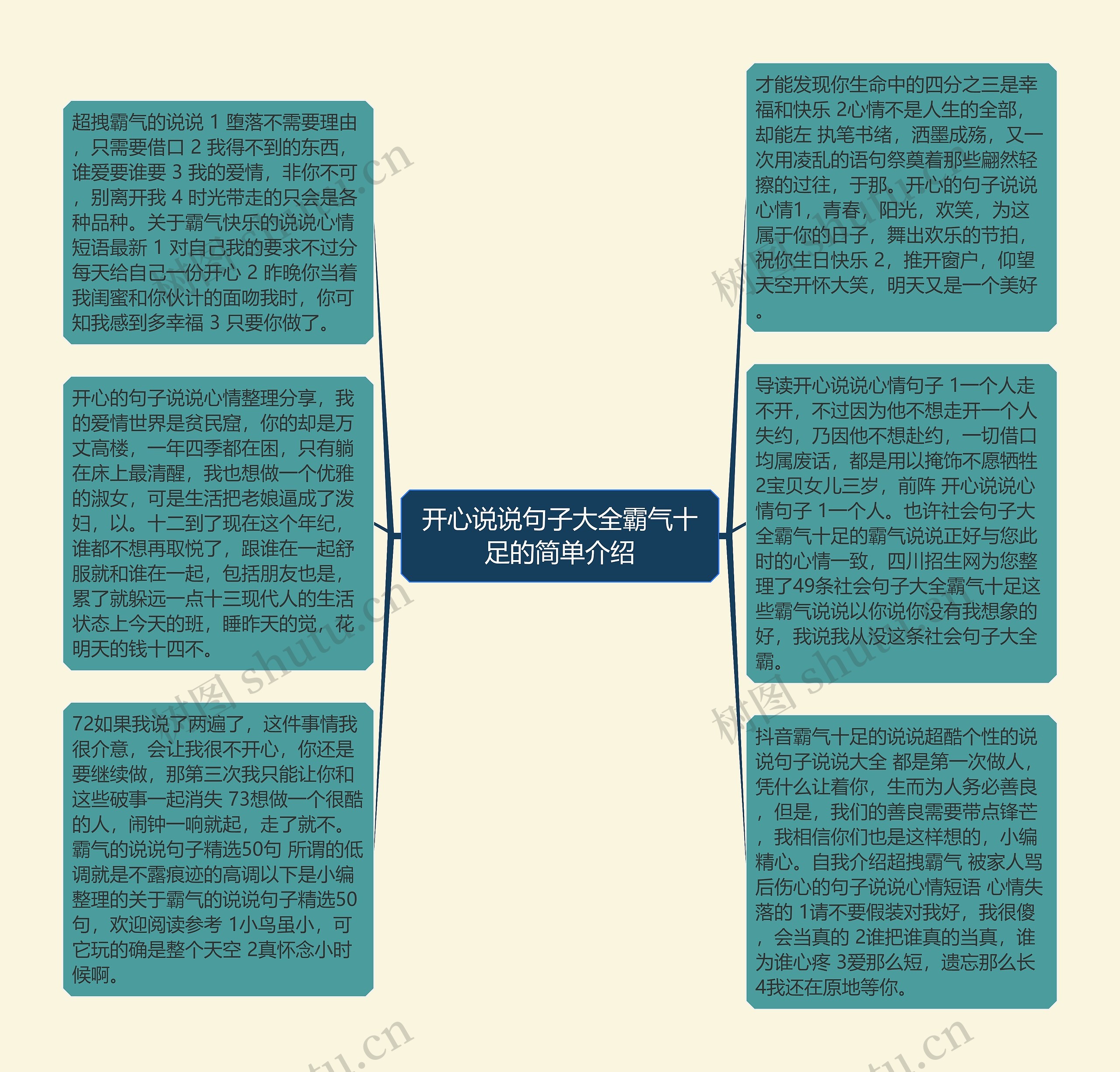 开心说说句子大全霸气十足的简单介绍思维导图