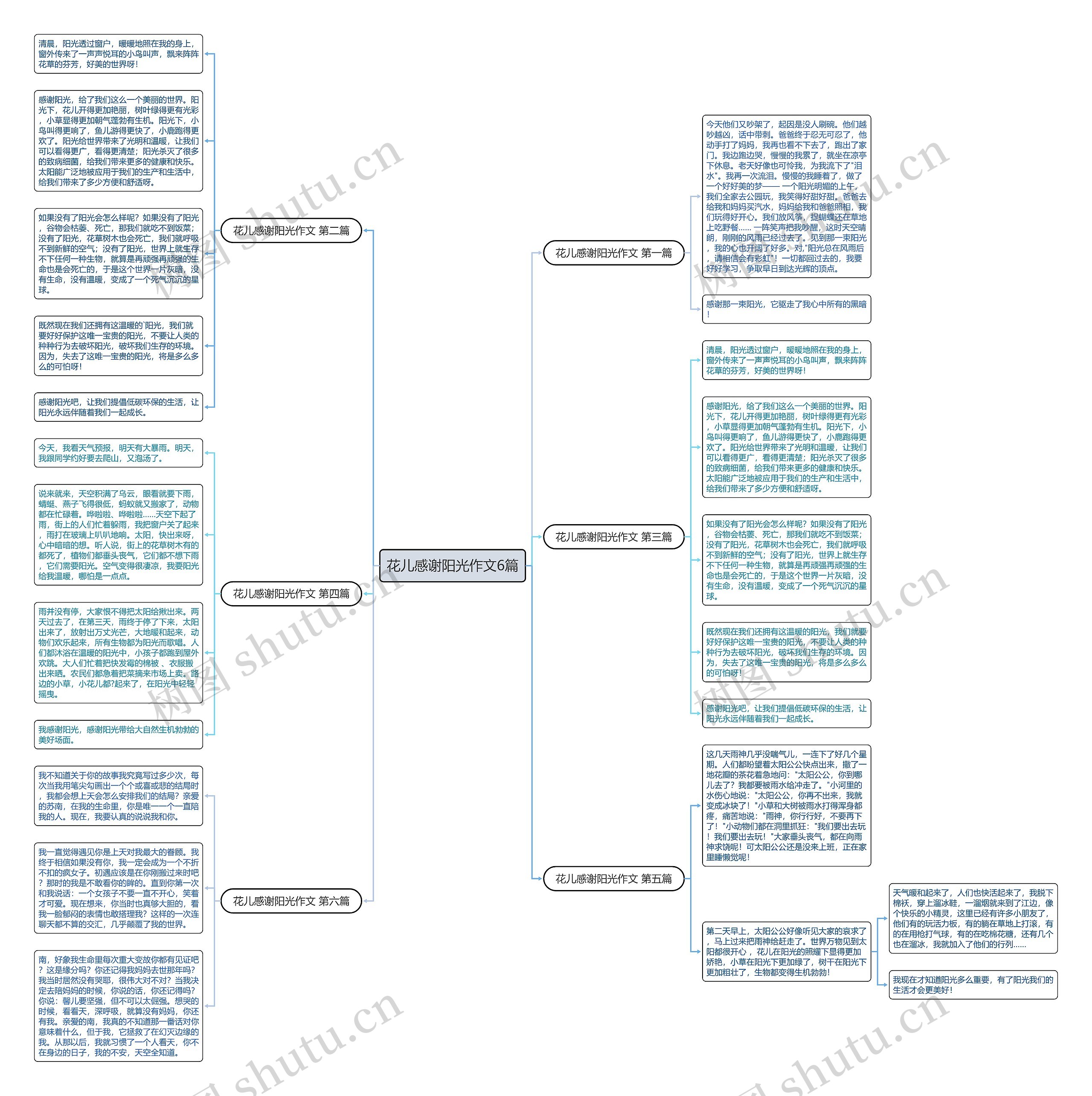 花儿感谢阳光作文6篇思维导图
