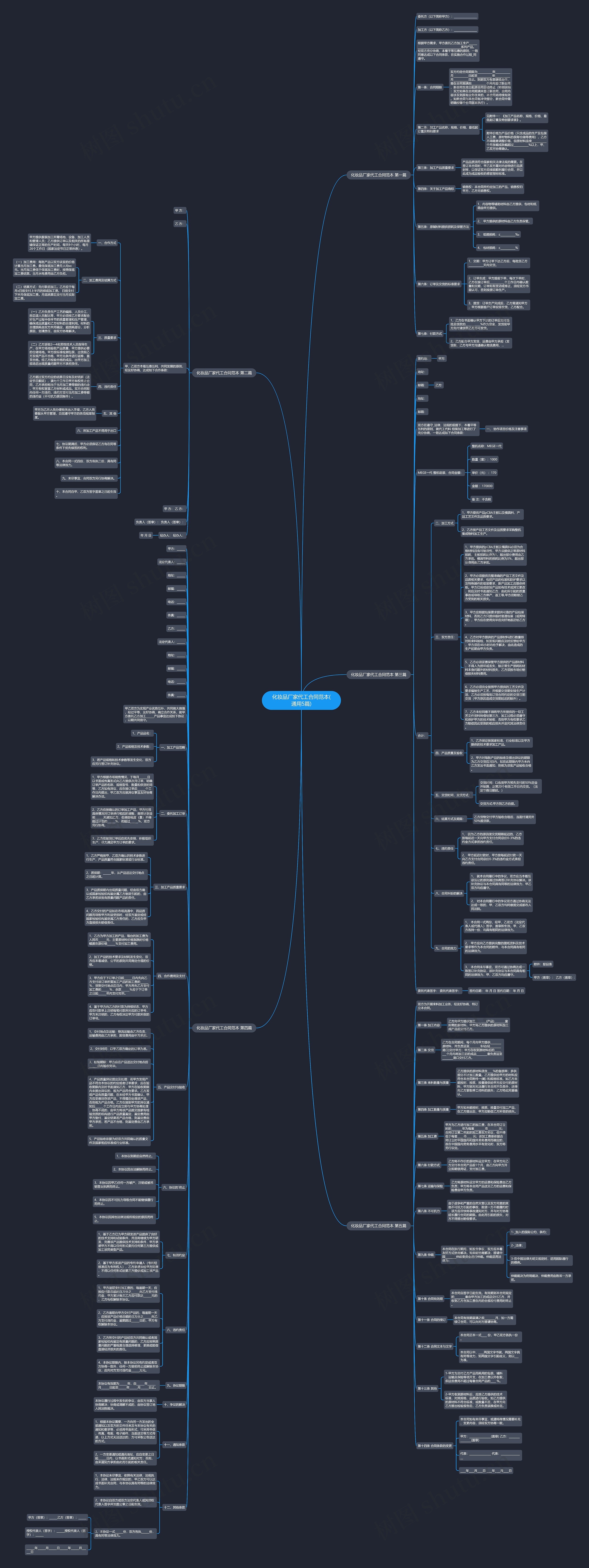 化妆品厂家代工合同范本(通用5篇)思维导图
