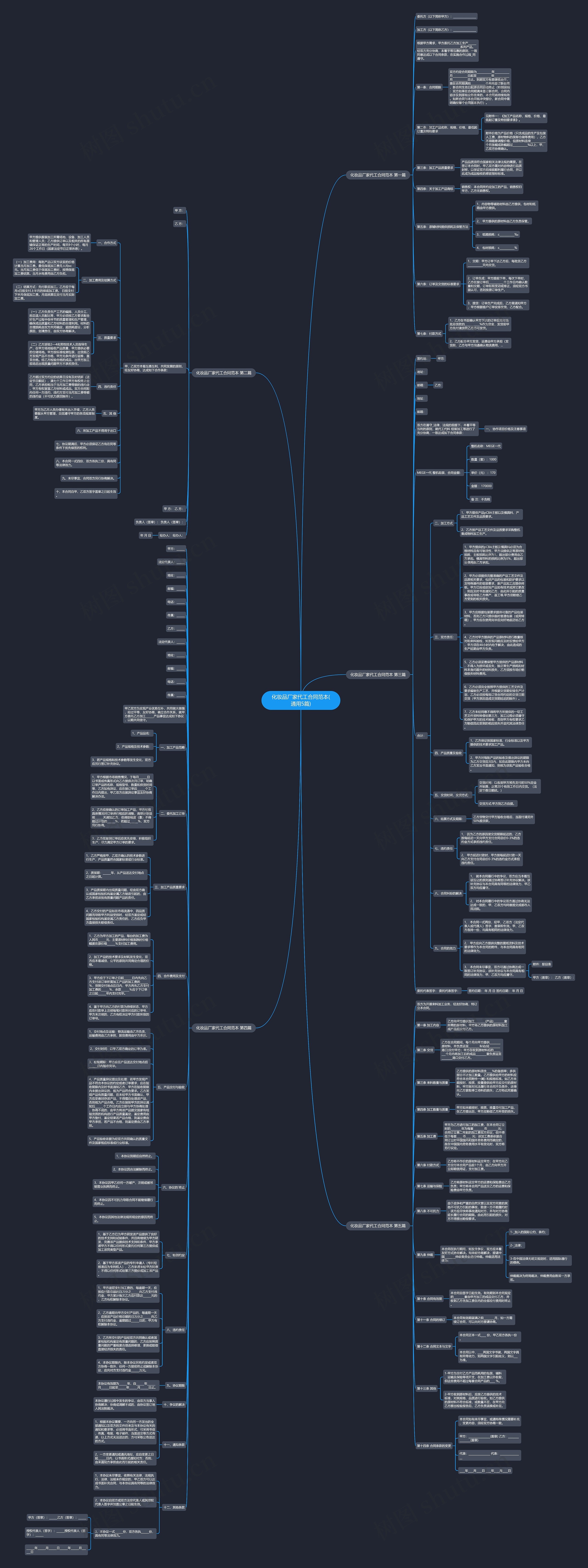 化妆品厂家代工合同范本(通用5篇) 化妆品厂家代工合同范本(通用5篇)