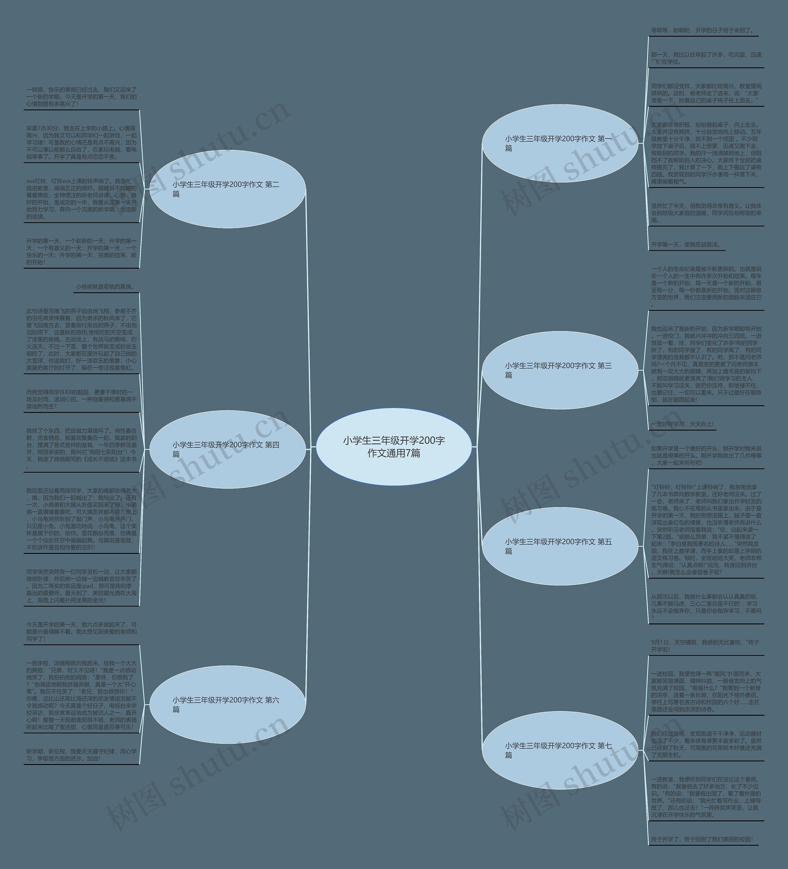 小学生三年级开学200字作文通用7篇思维导图