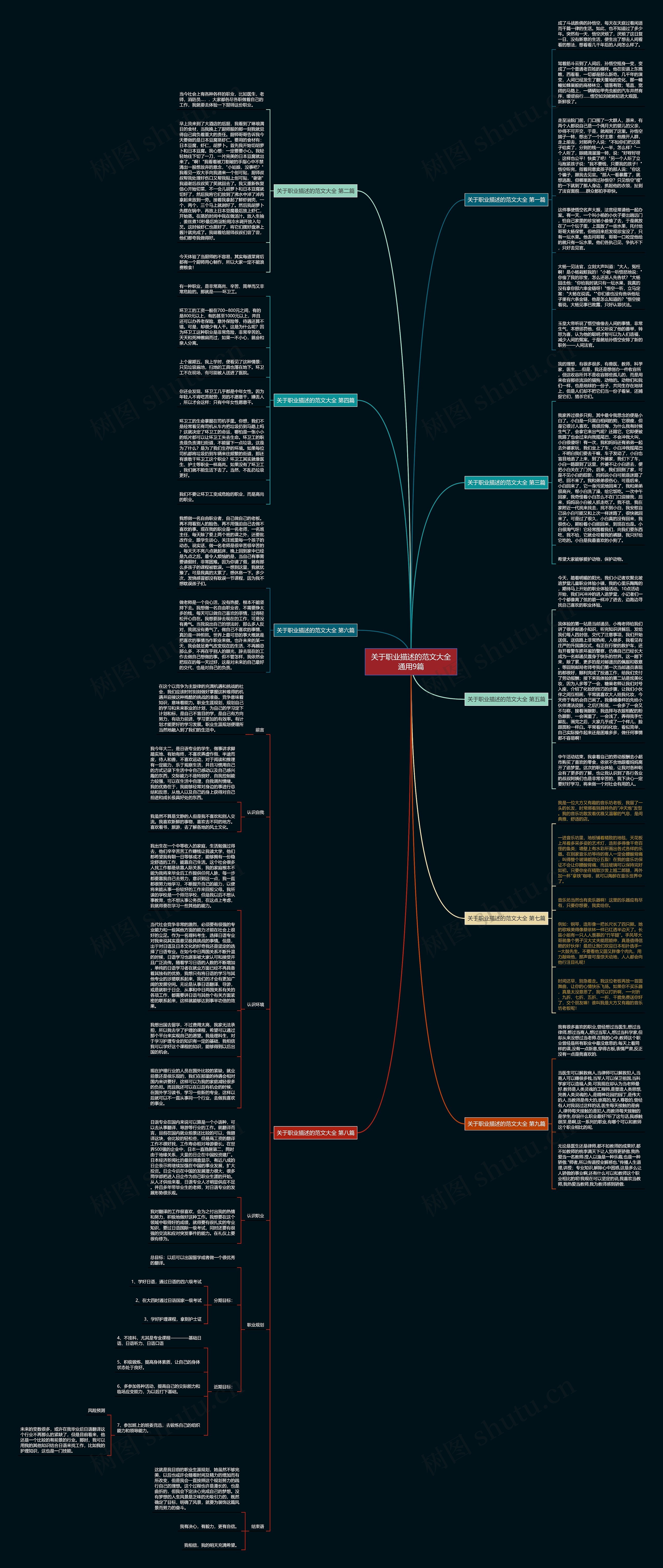 关于职业描述的范文大全通用9篇 关于职业描述的范文大全通用9篇
