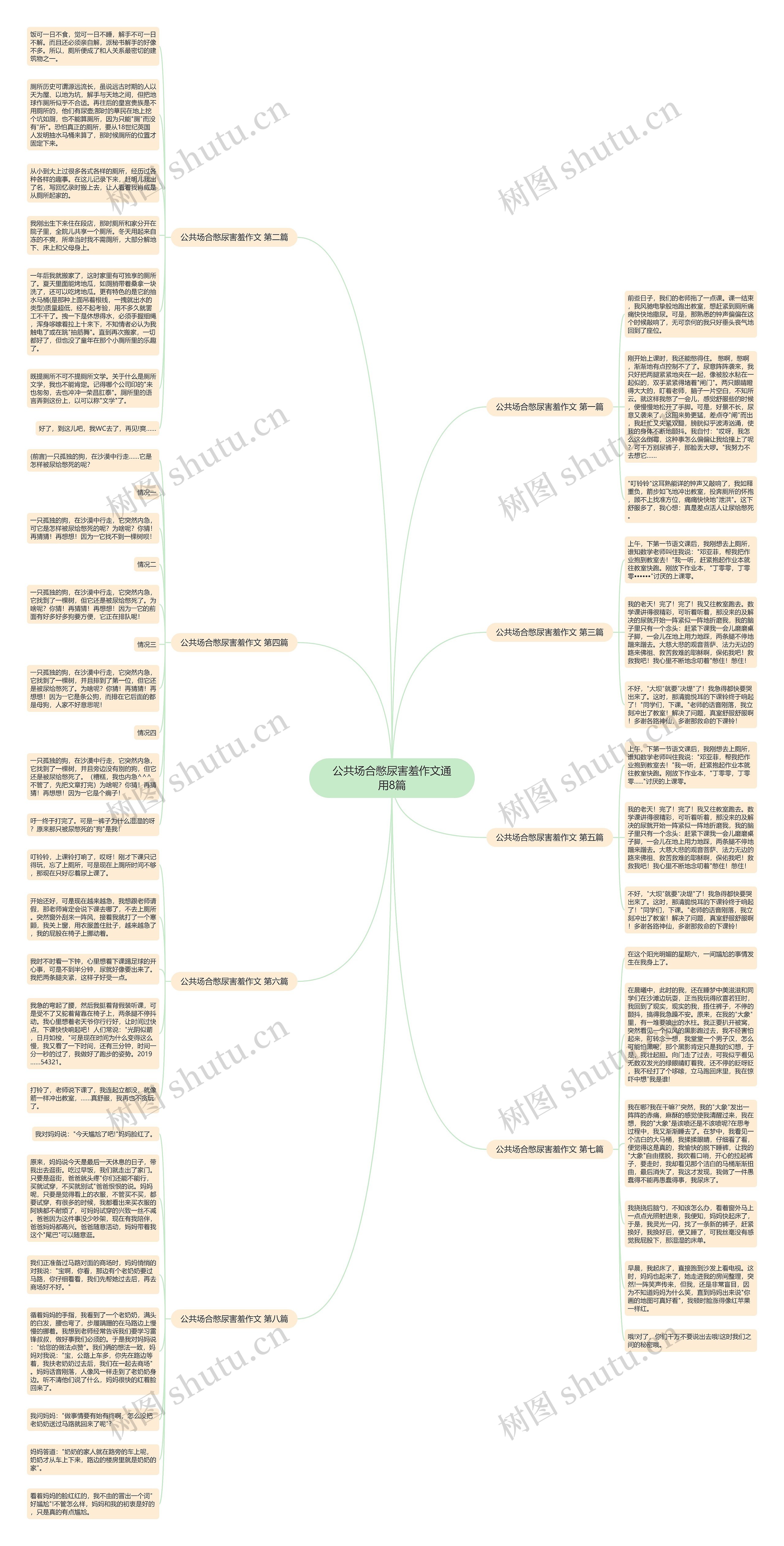 公共场合憋尿害羞作文通用8篇思维导图