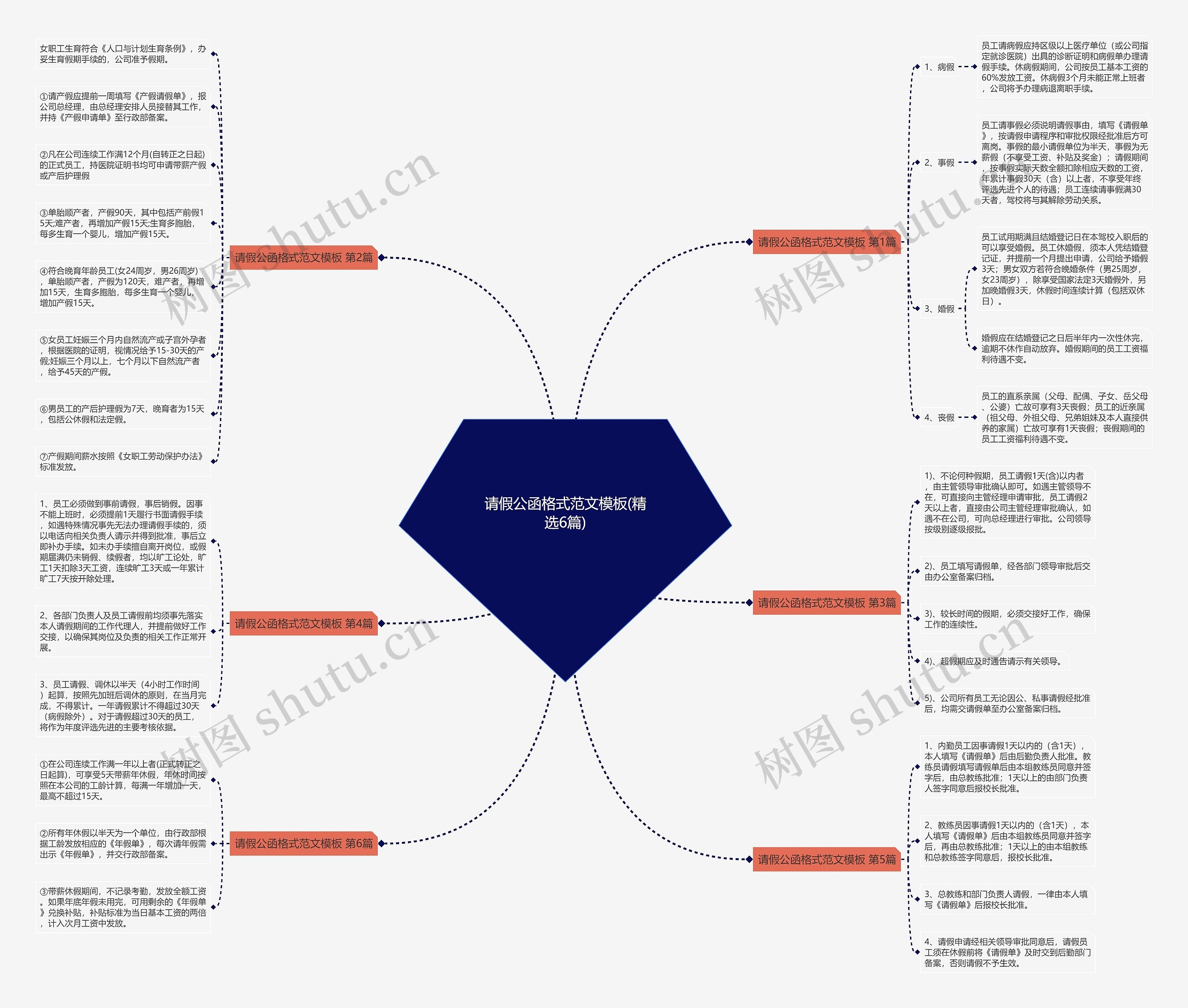 请假公函格式范文(精选6篇)思维导图