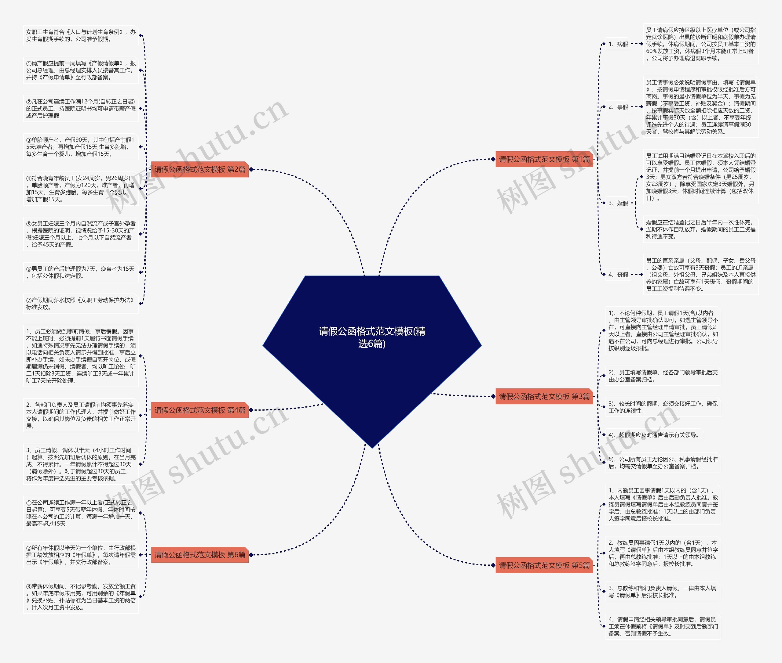 请假公函格式范文模板(精选6篇) 请假公函格式范文模板(精选6篇)
