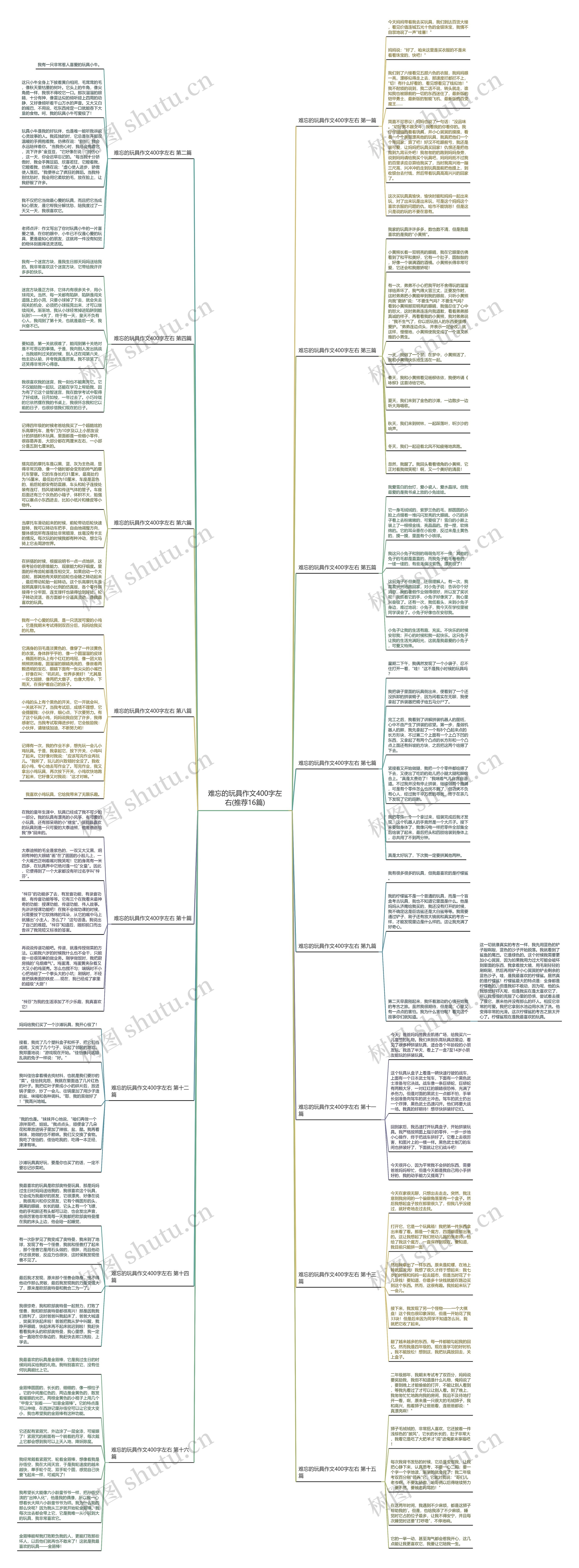 难忘的玩具作文400字左右(推荐16篇)思维导图