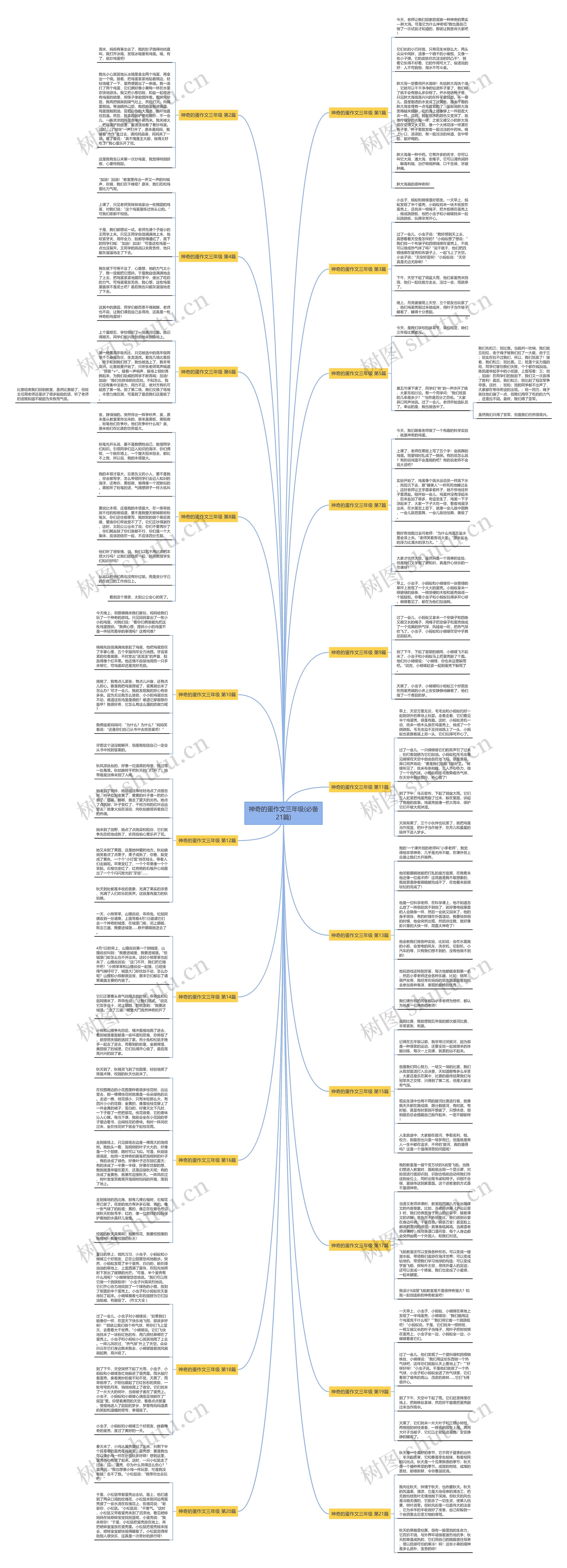 神奇的蛋作文三年级(必备21篇)思维导图
