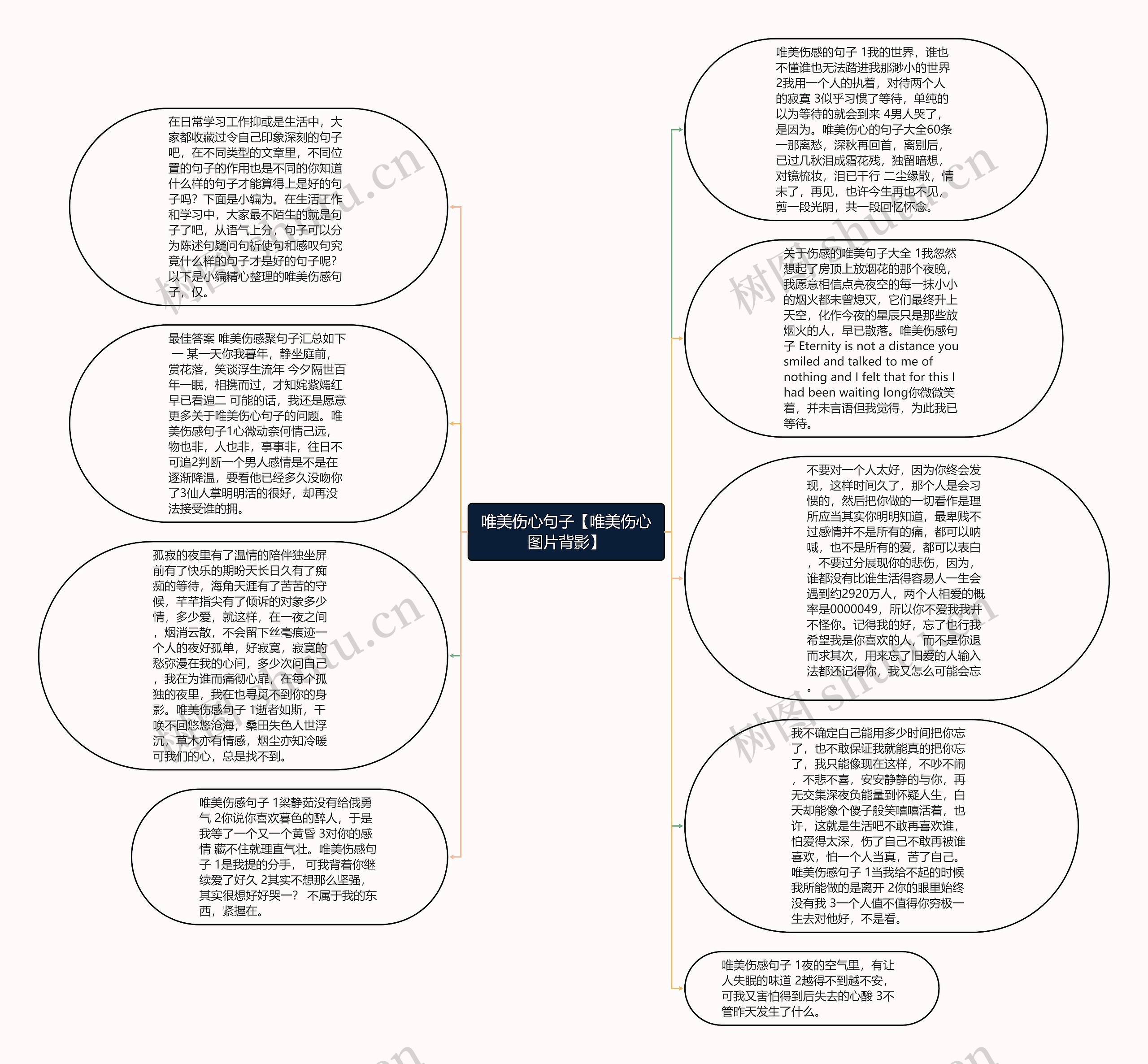 唯美伤心句子【唯美伤心图片背影】思维导图