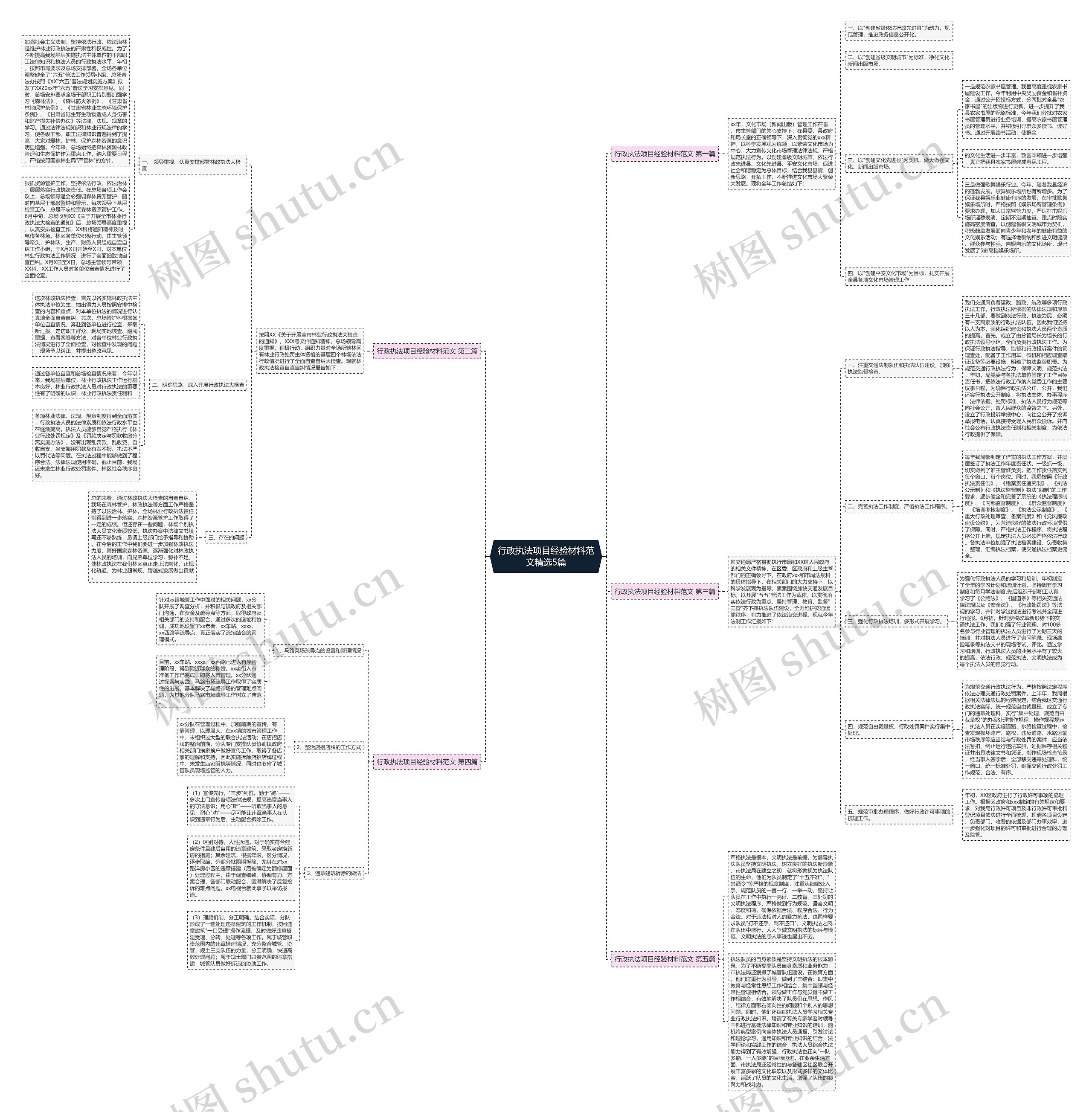 行政执法项目经验材料范文精选5篇 行政执法项目经验材料范文精选5篇
