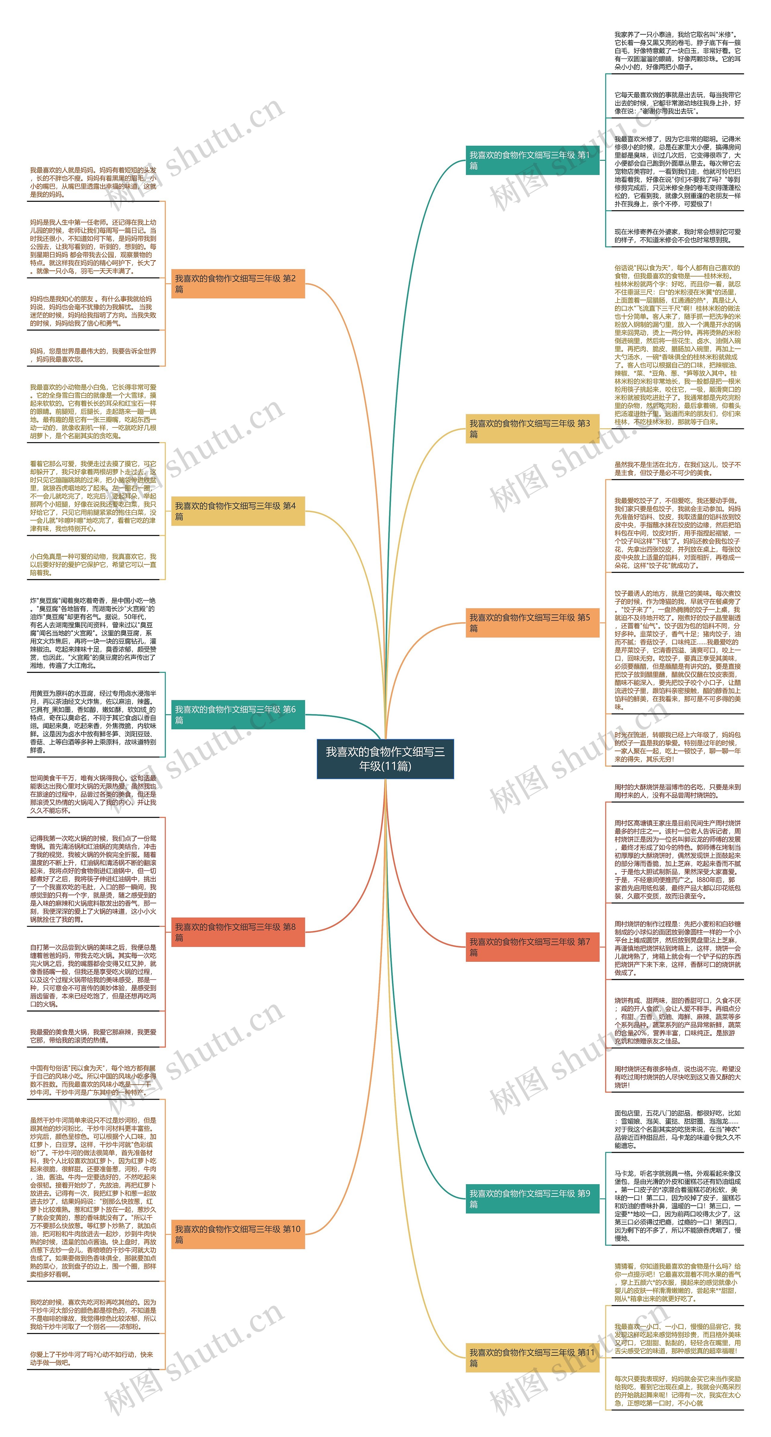 我喜欢的食物作文细写三年级(11篇) 我喜欢的食物作文细写三年级(11篇)