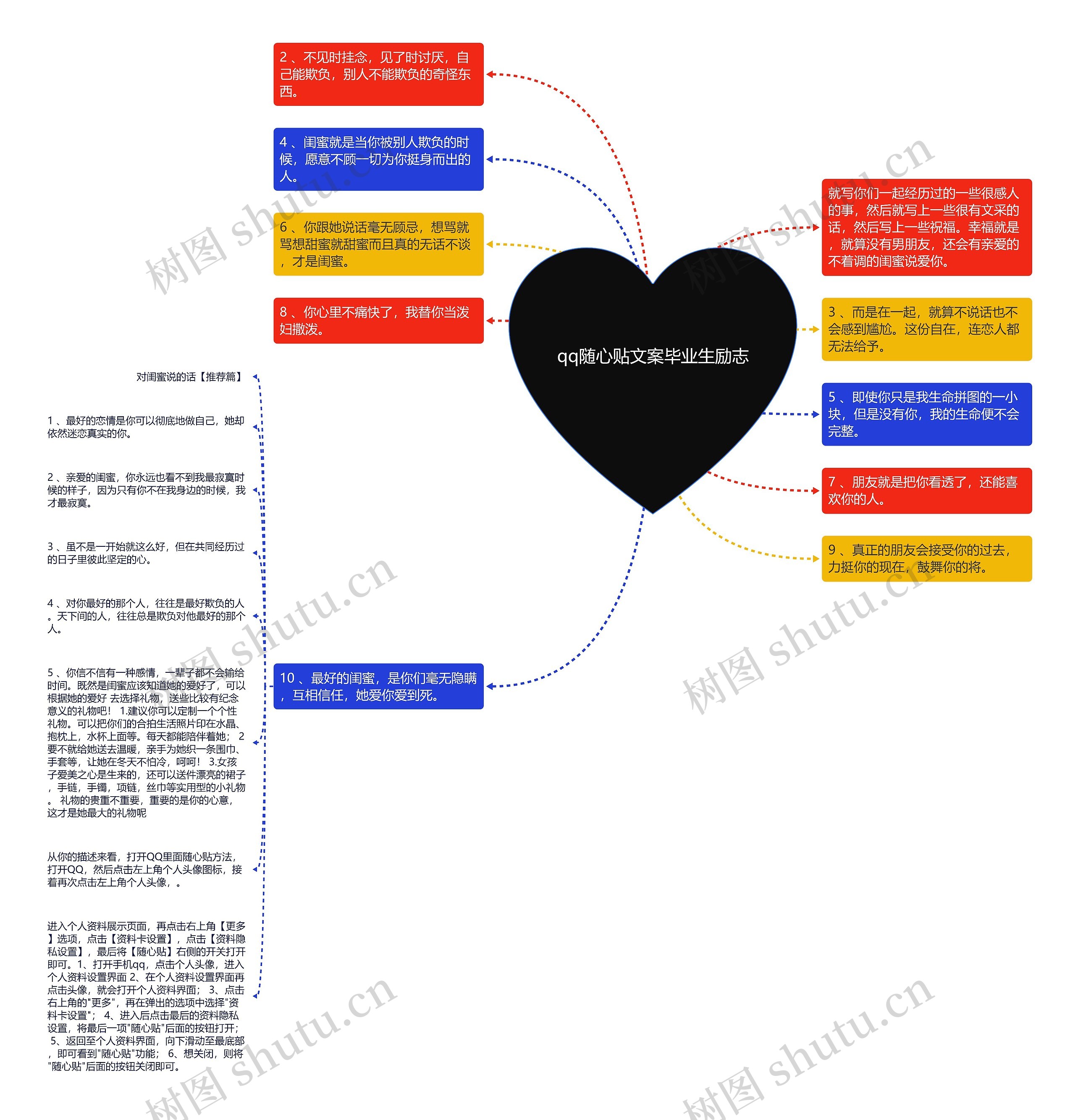 qq随心贴文案毕业生励志思维导图