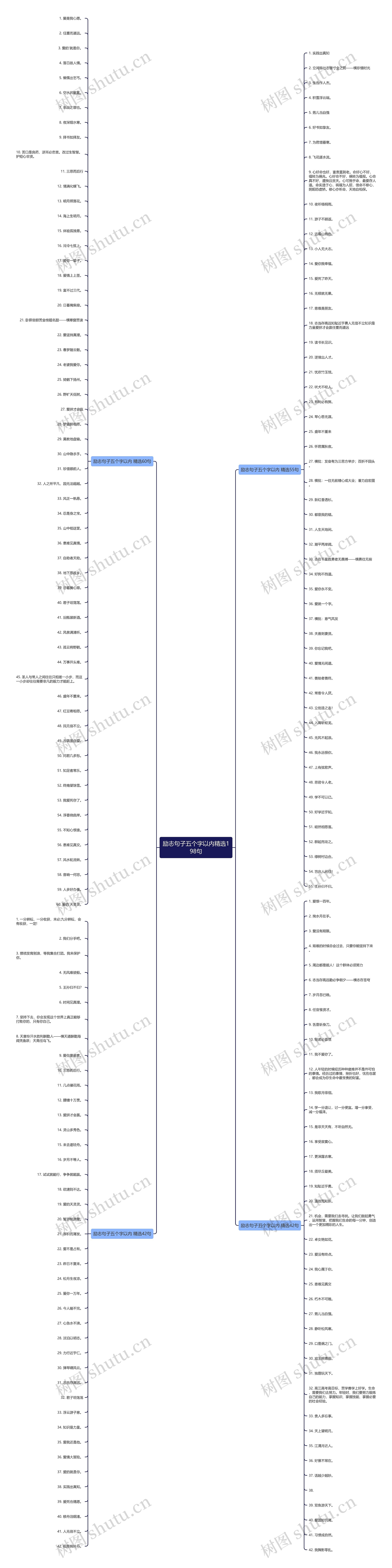 励志句子五个字以内精选198句思维导图