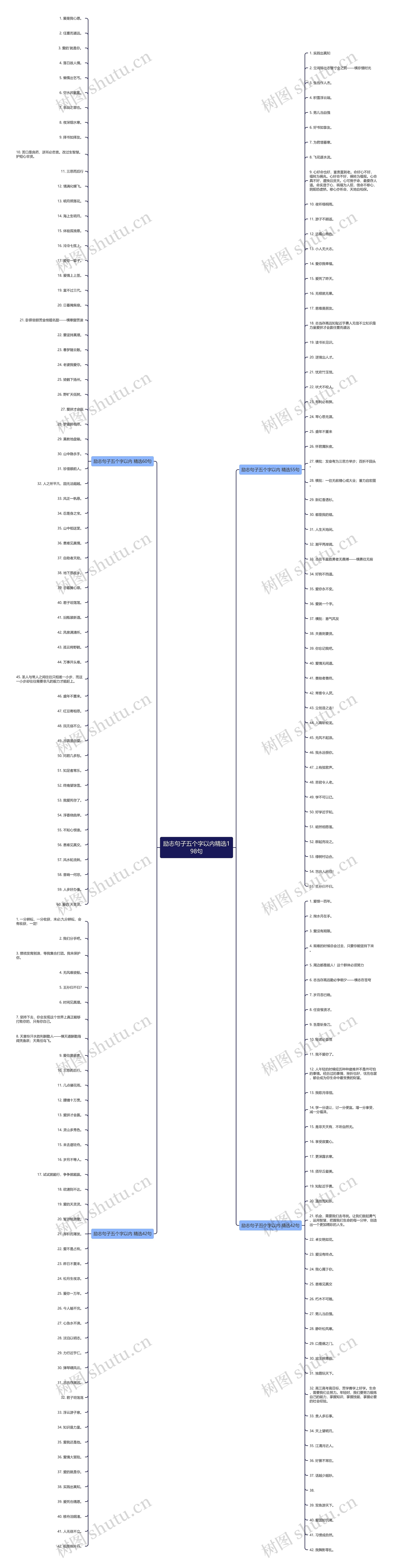 励志句子五个字以内精选198句 励志句子五个字以内精选198句