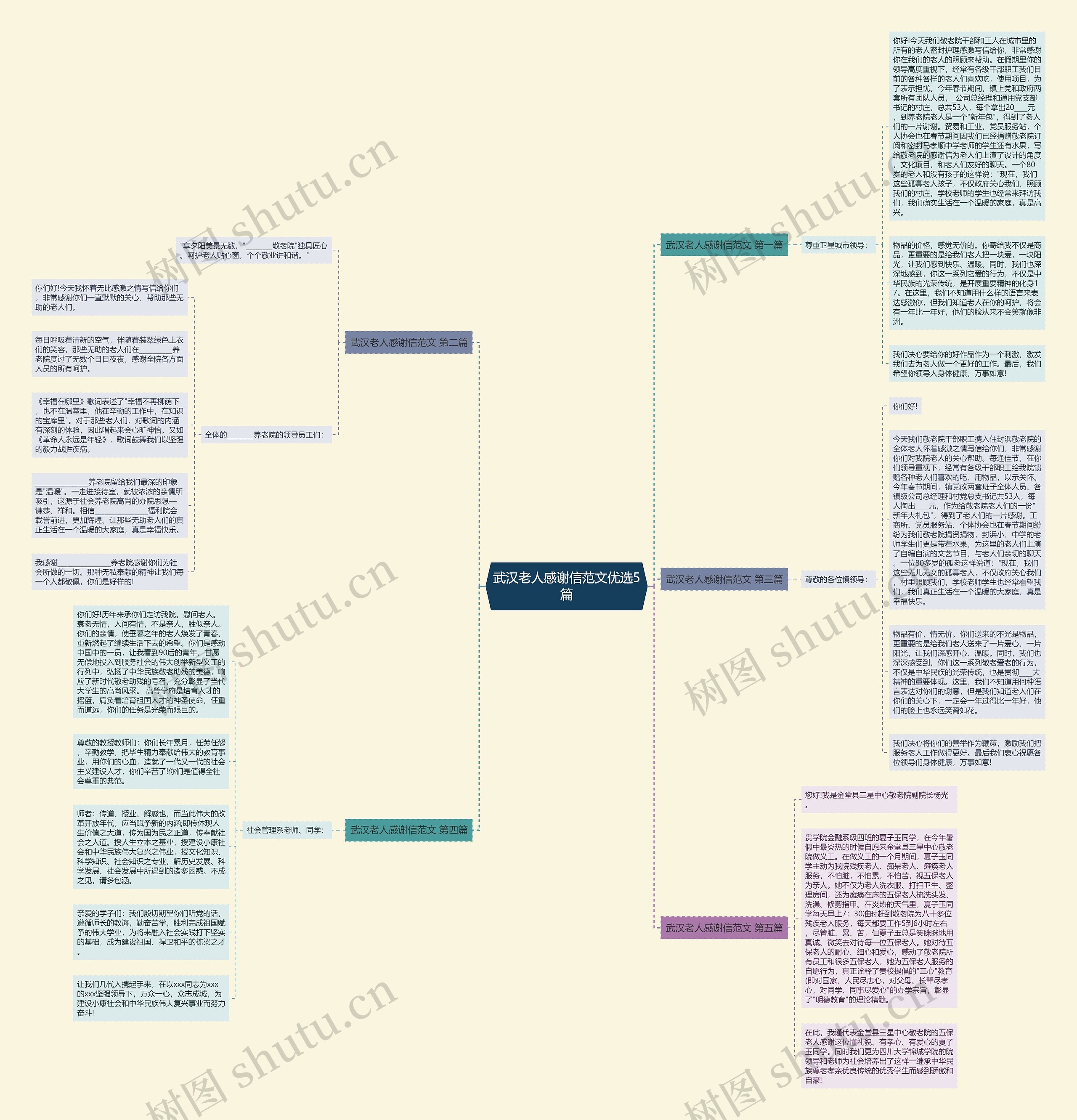 武汉老人感谢信范文优选5篇思维导图