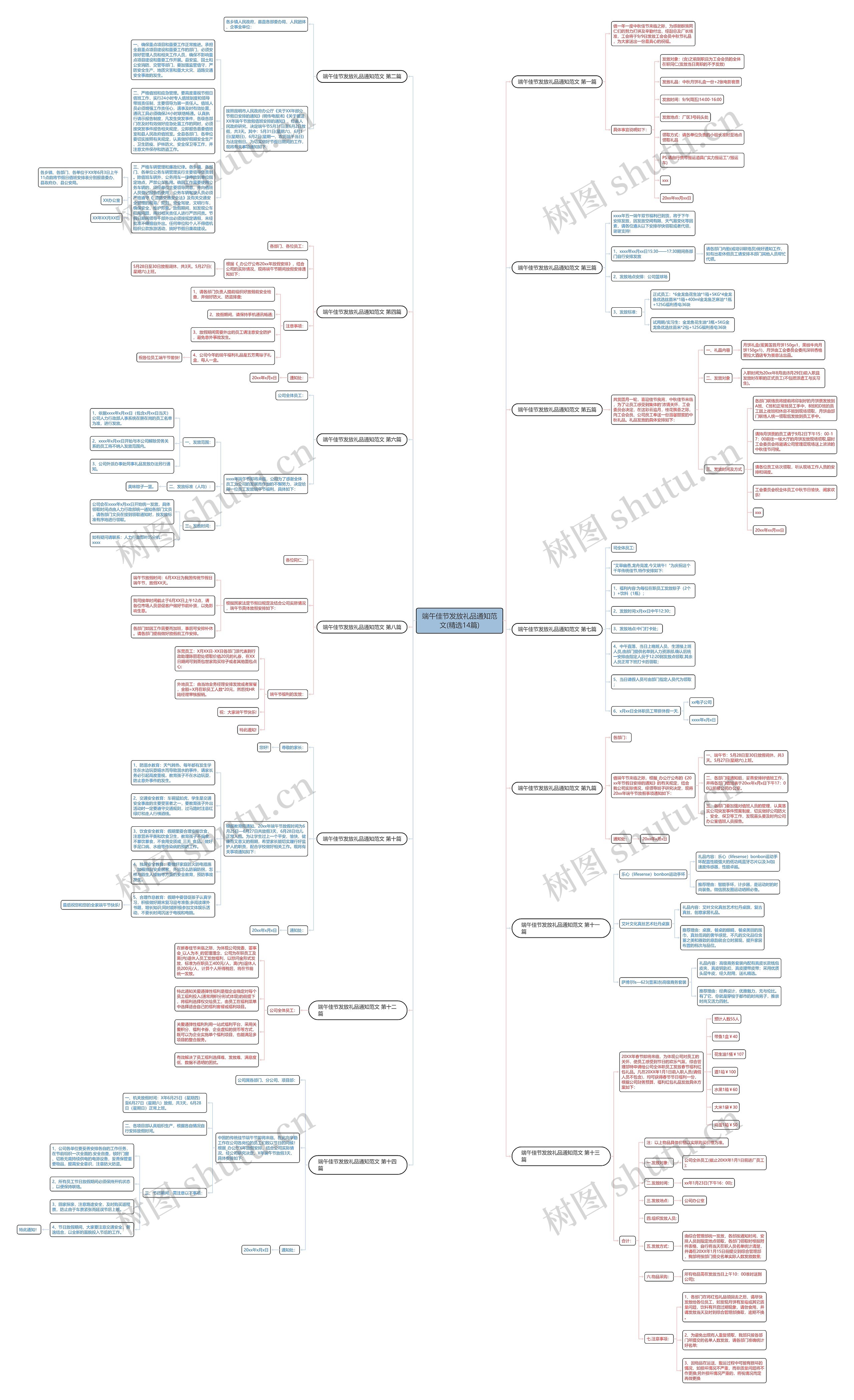 端午佳节发放礼品通知范文(精选14篇)思维导图