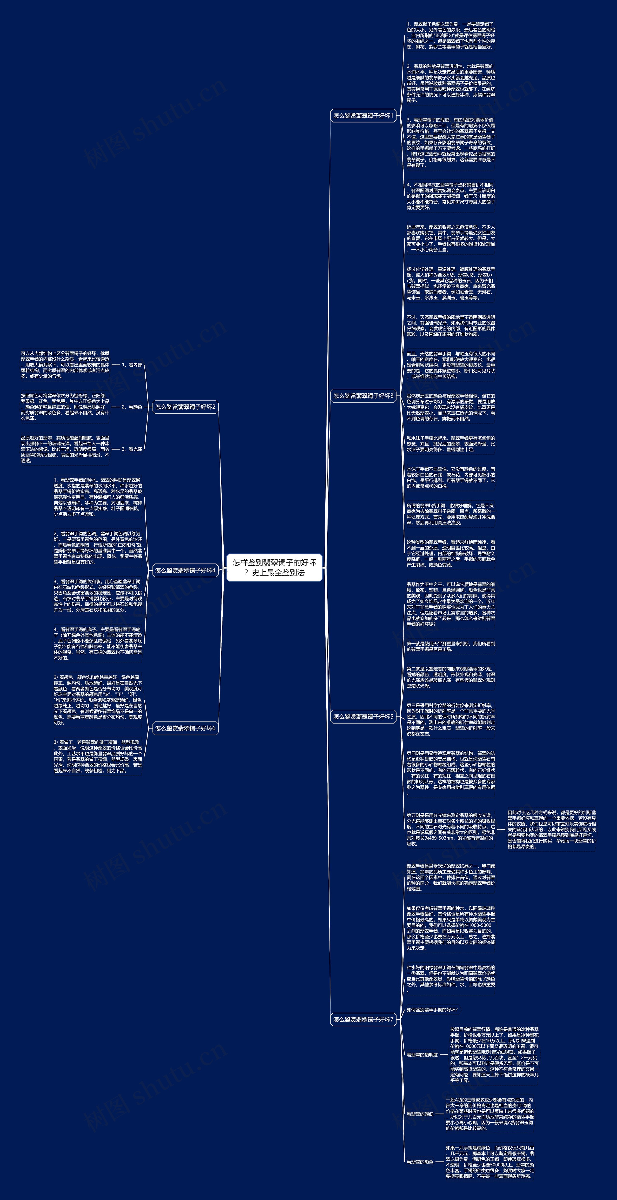 怎样鉴别翡翠镯子的好坏？史上最全鉴别法思维导图