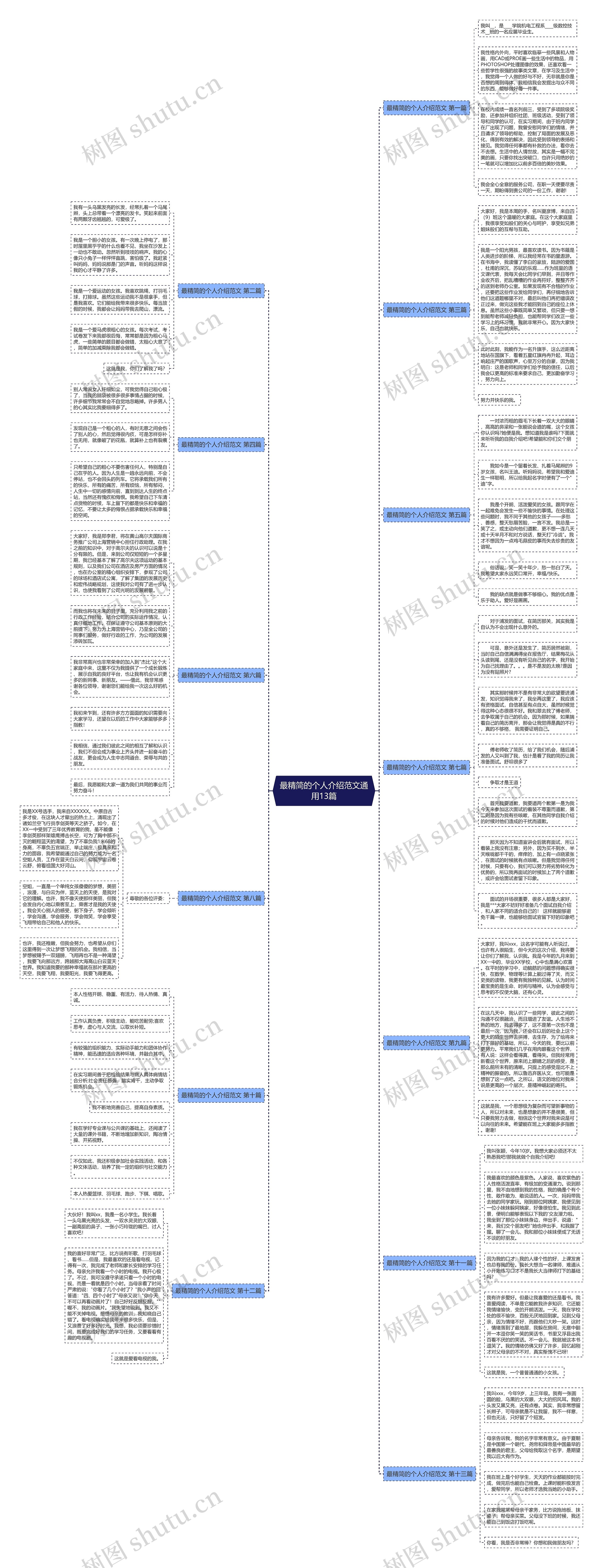最精简的个人介绍范文通用13篇思维导图