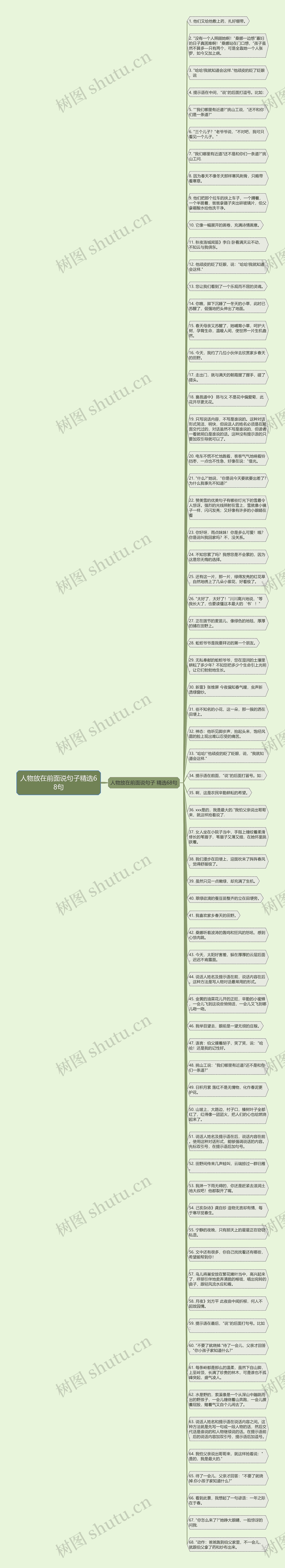 人物放在前面说句子精选68句