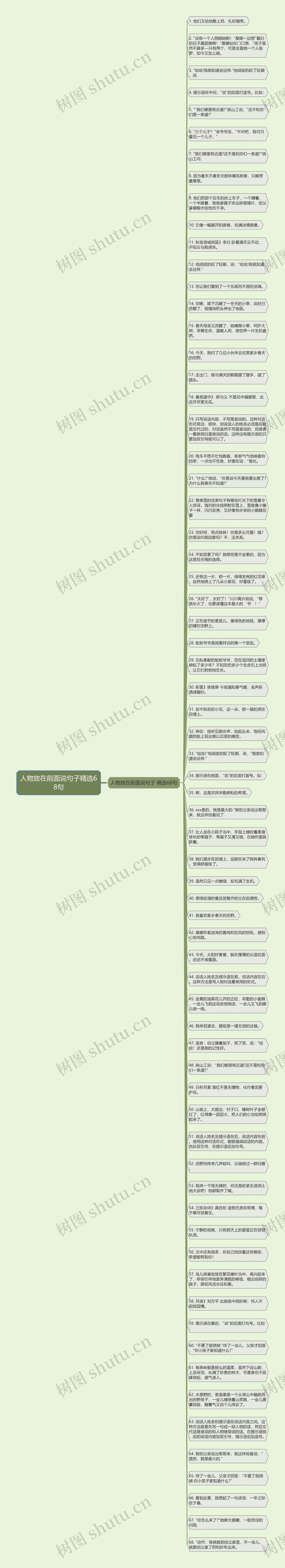 人物放在前面说句子精选68句