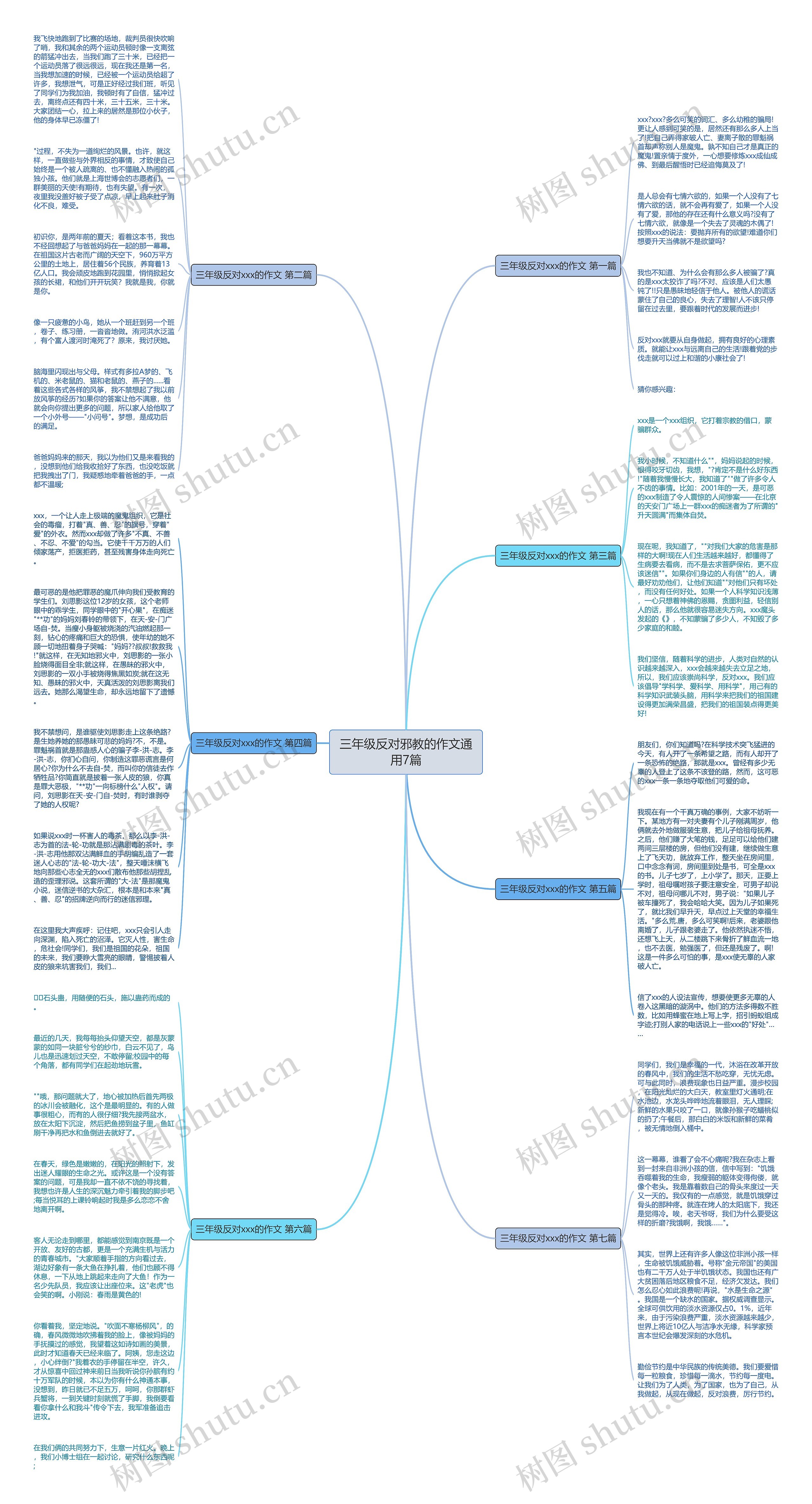 三年级反对邪教的作文通用7篇思维导图