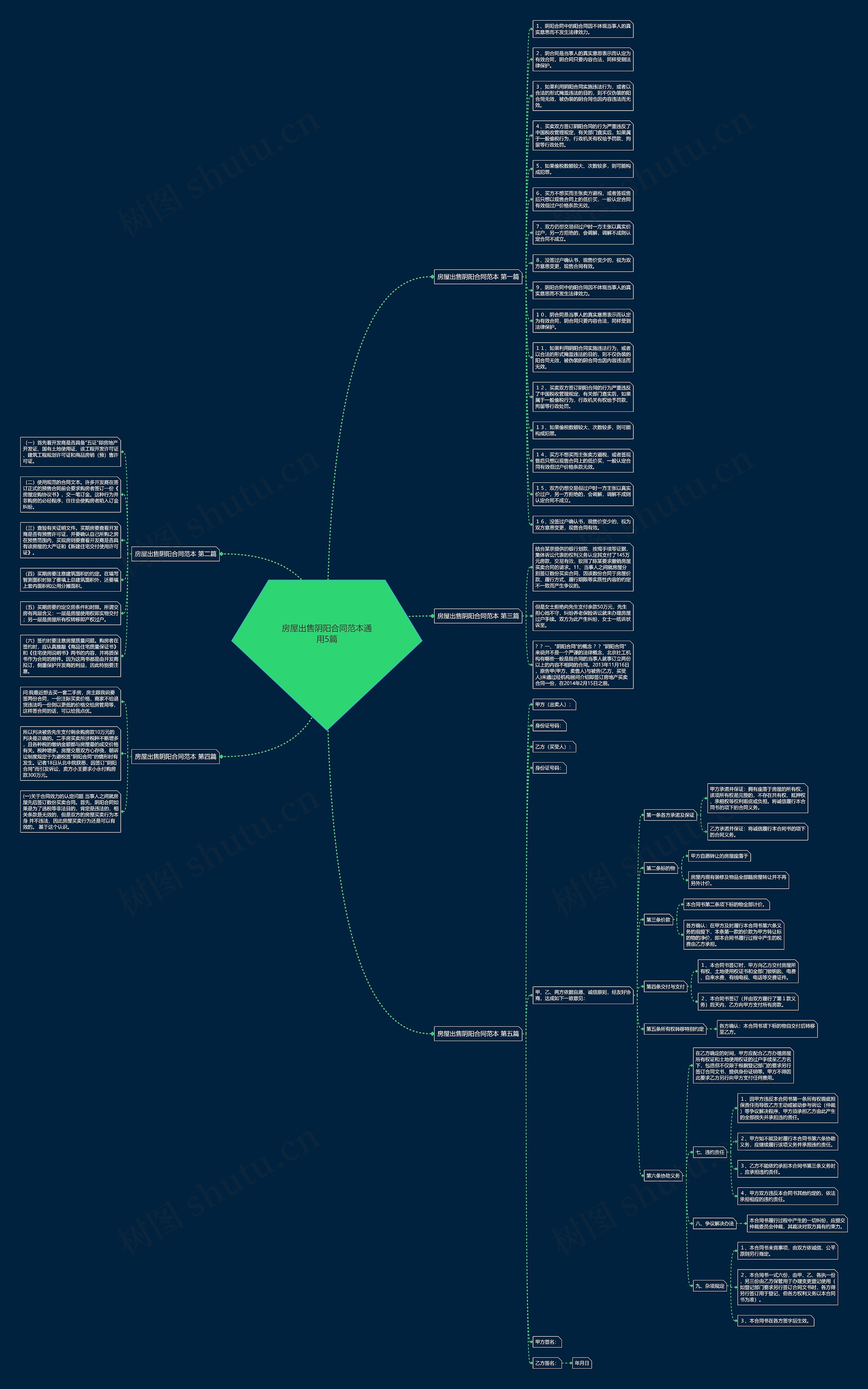 房屋出售阴阳合同范本通用5篇思维导图