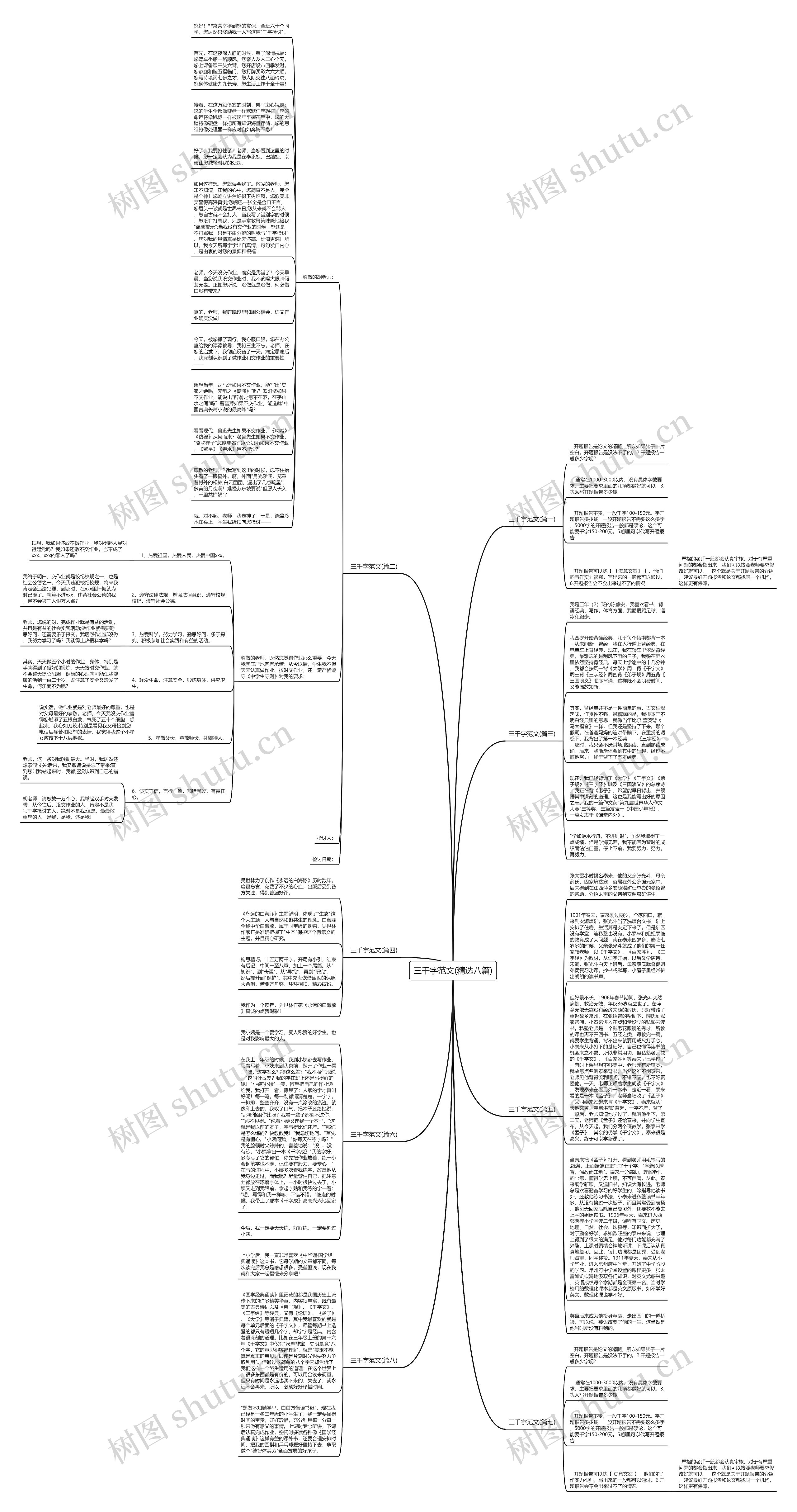 三千字范文(精选八篇)思维导图