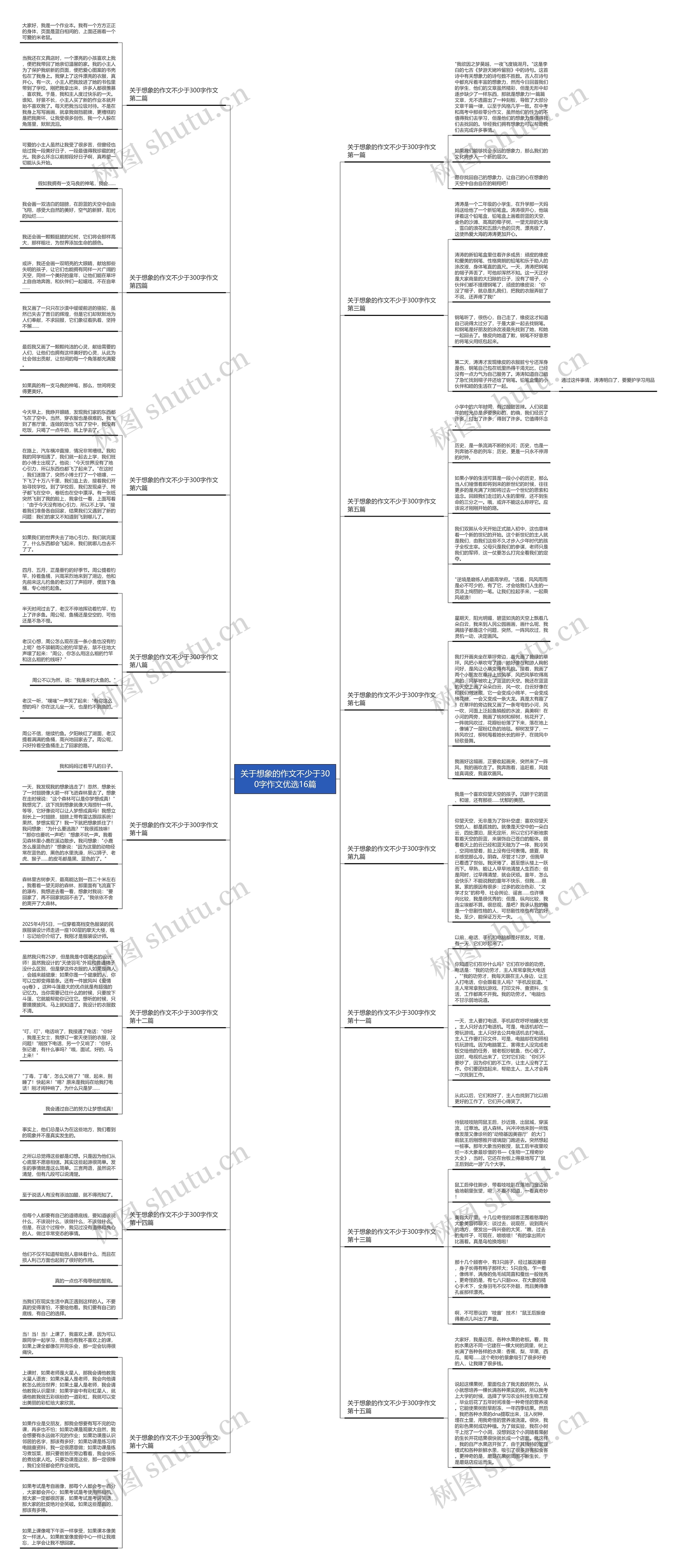 关于想象的作文不少于300字作文优选16篇