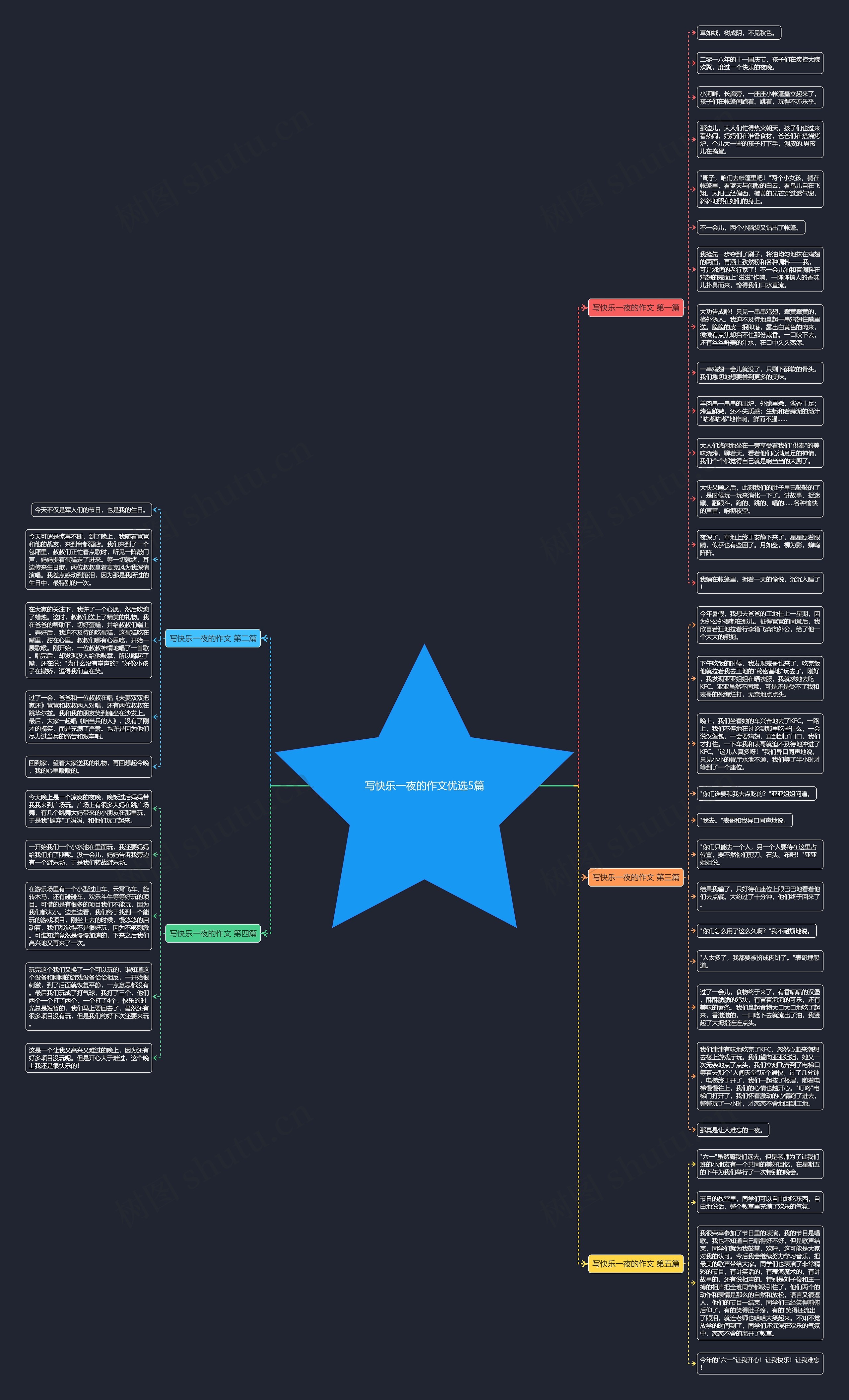 写快乐一夜的作文优选5篇思维导图
