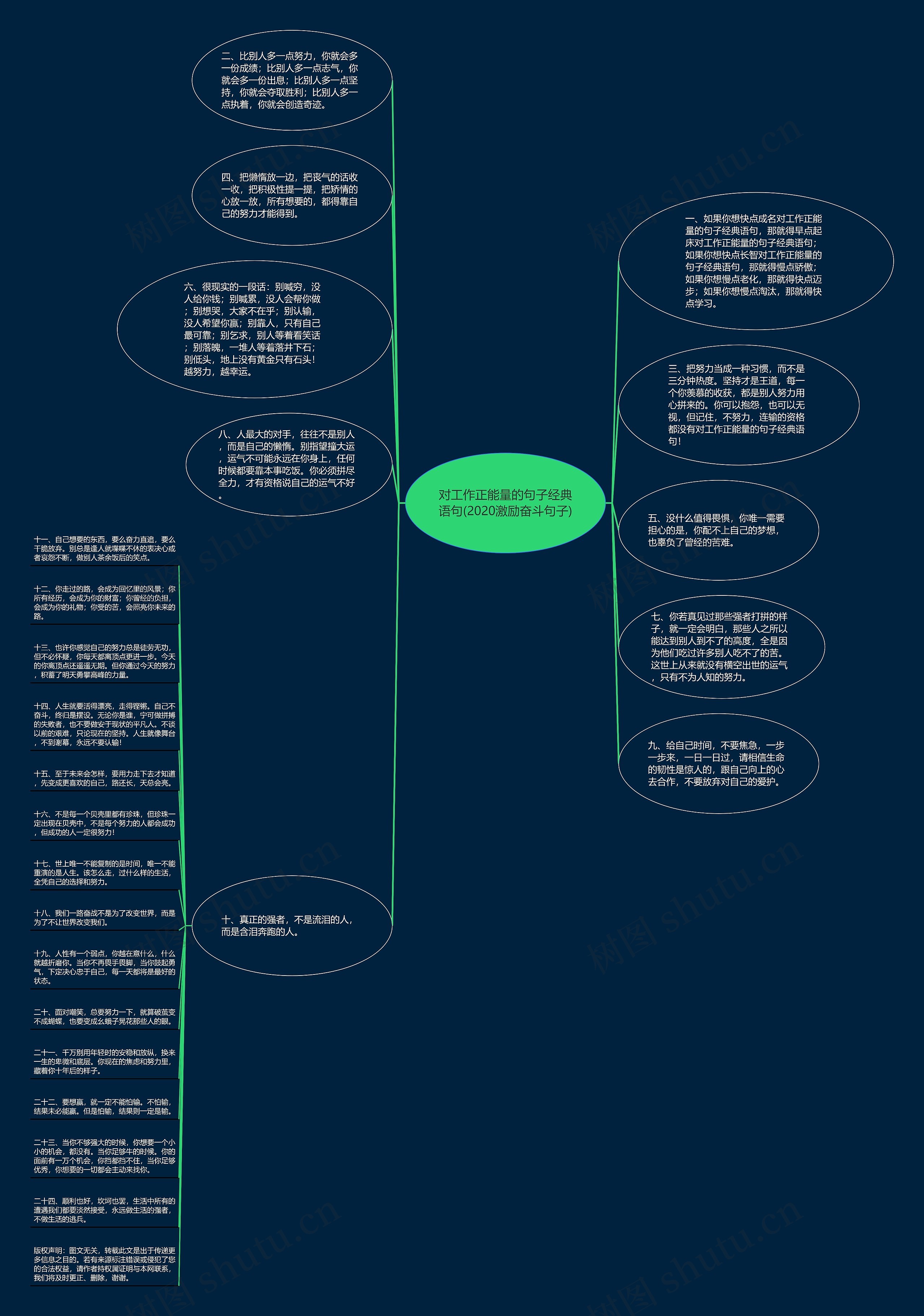 对工作正能量的句子经典语句(2020激励奋斗句子)思维导图