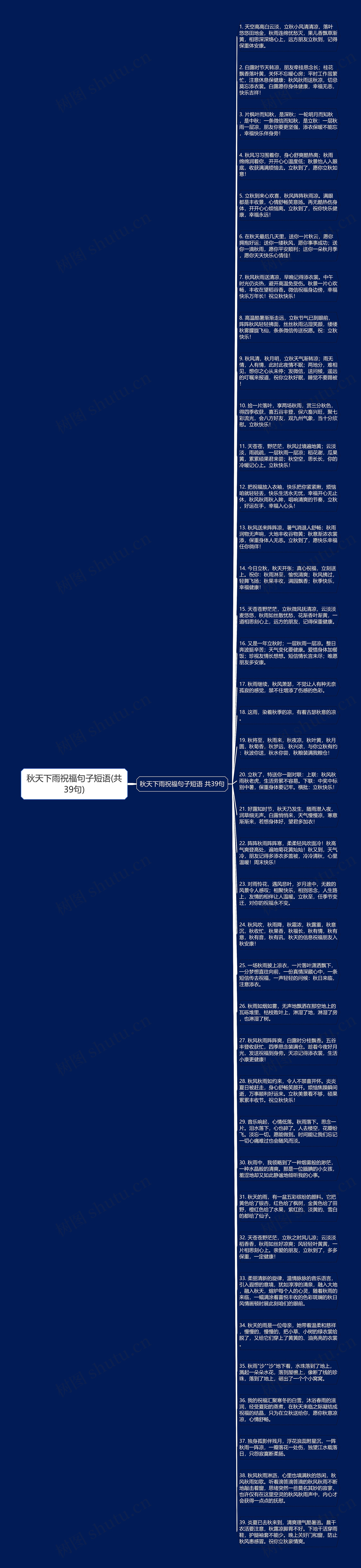 秋天下雨祝福句子短语(共39句)思维导图