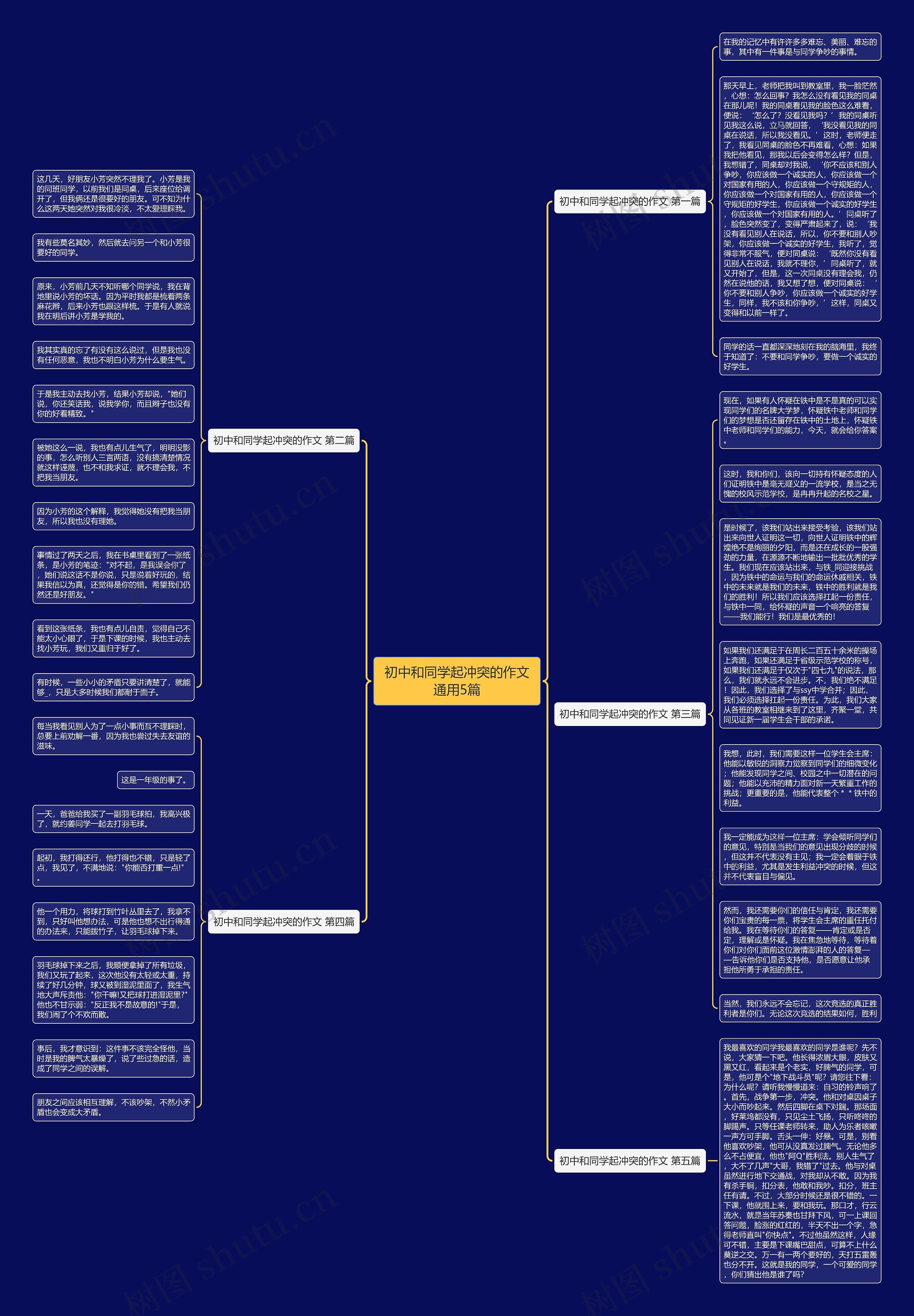 初中和同学起冲突的作文通用5篇思维导图