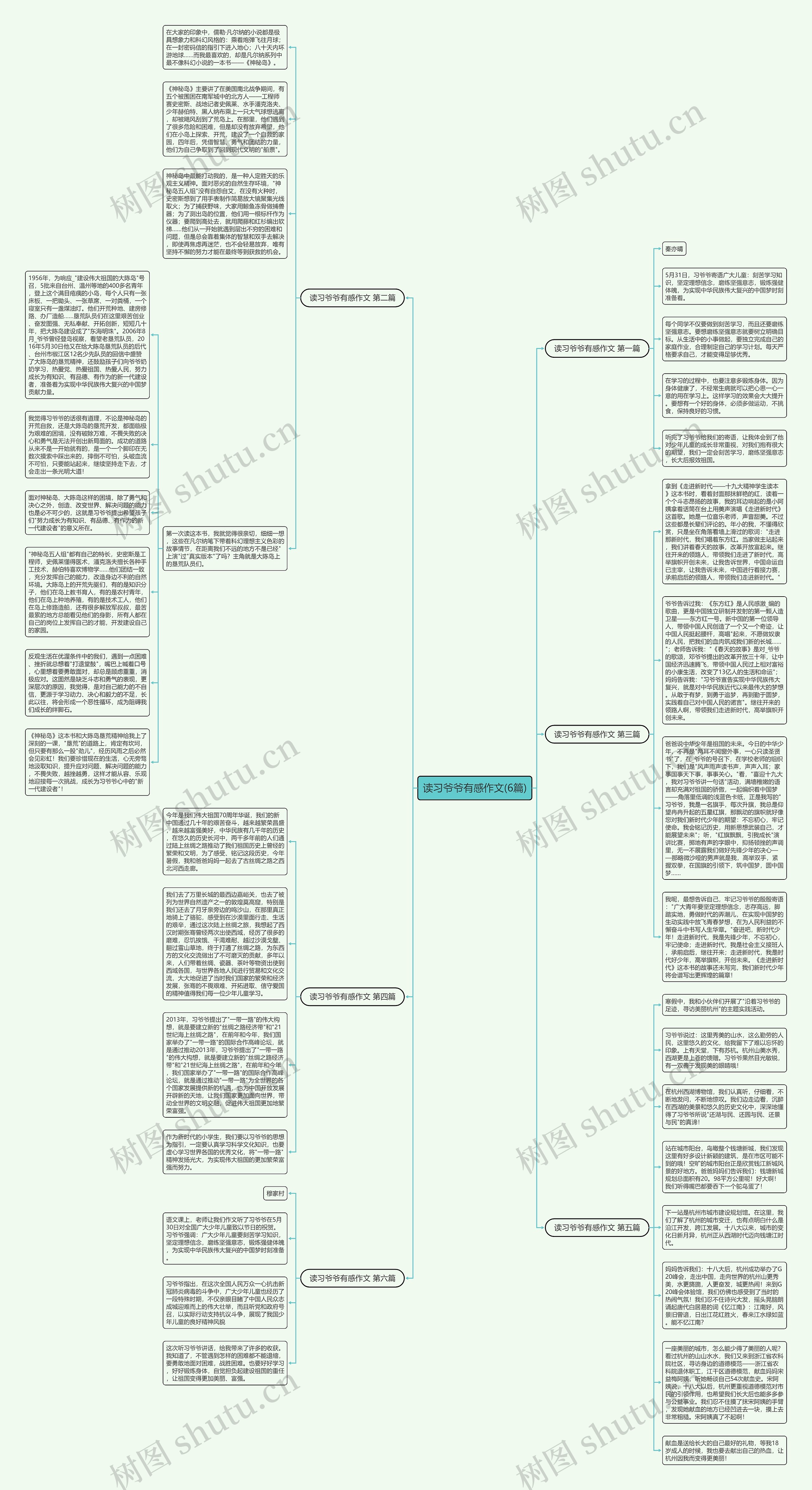 读习爷爷有感作文(6篇)思维导图