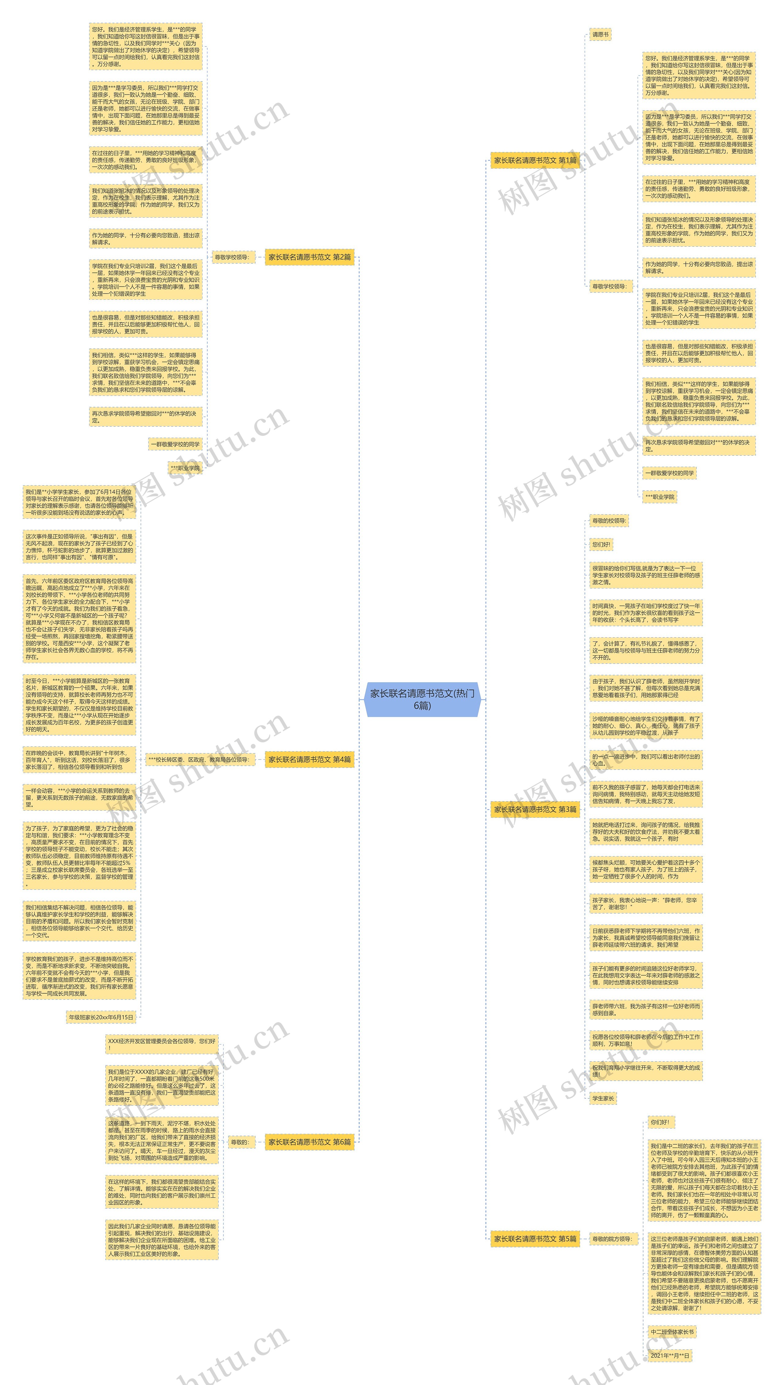 家长联名请愿书范文(热门6篇)思维导图