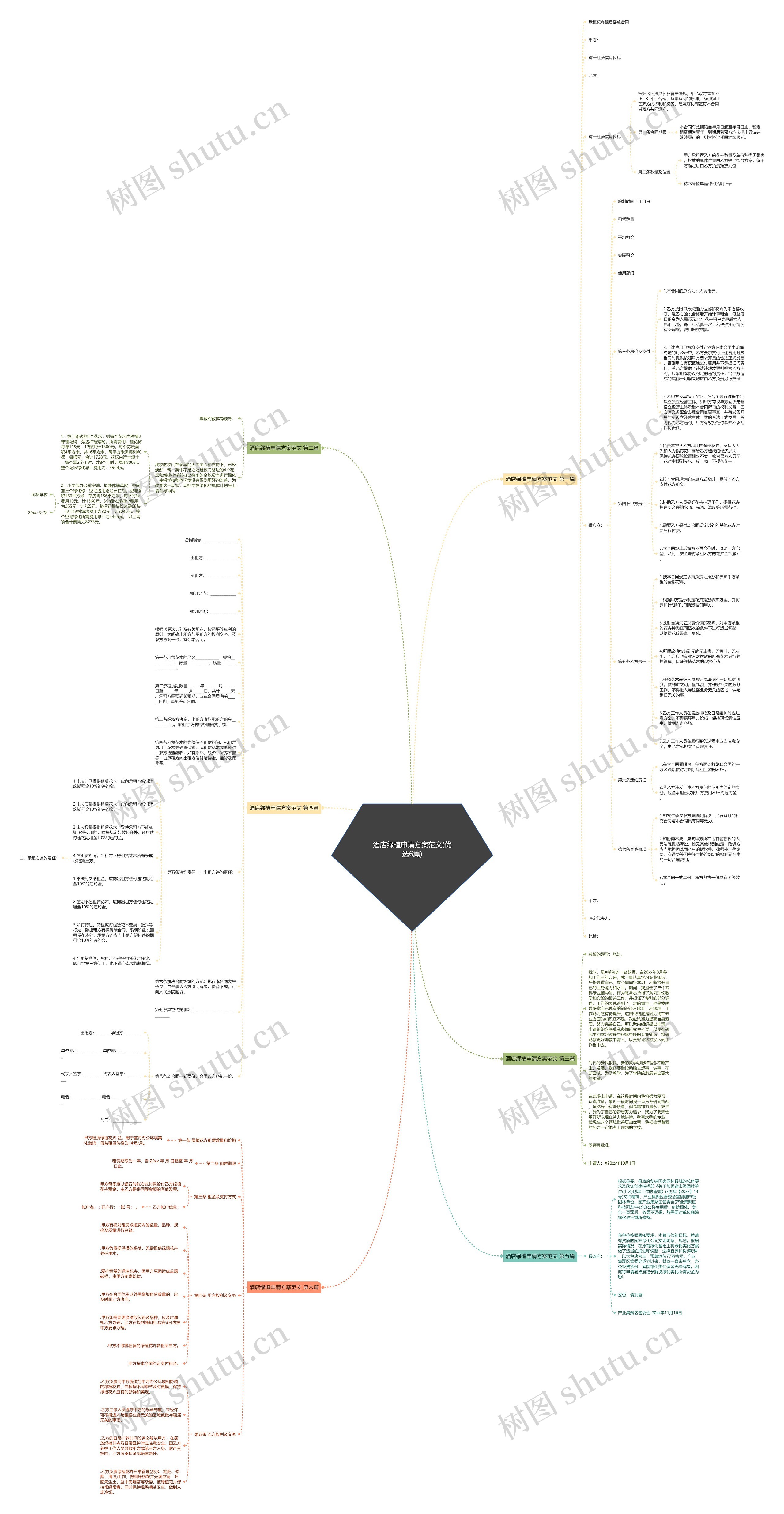酒店绿植申请方案范文(优选6篇)思维导图