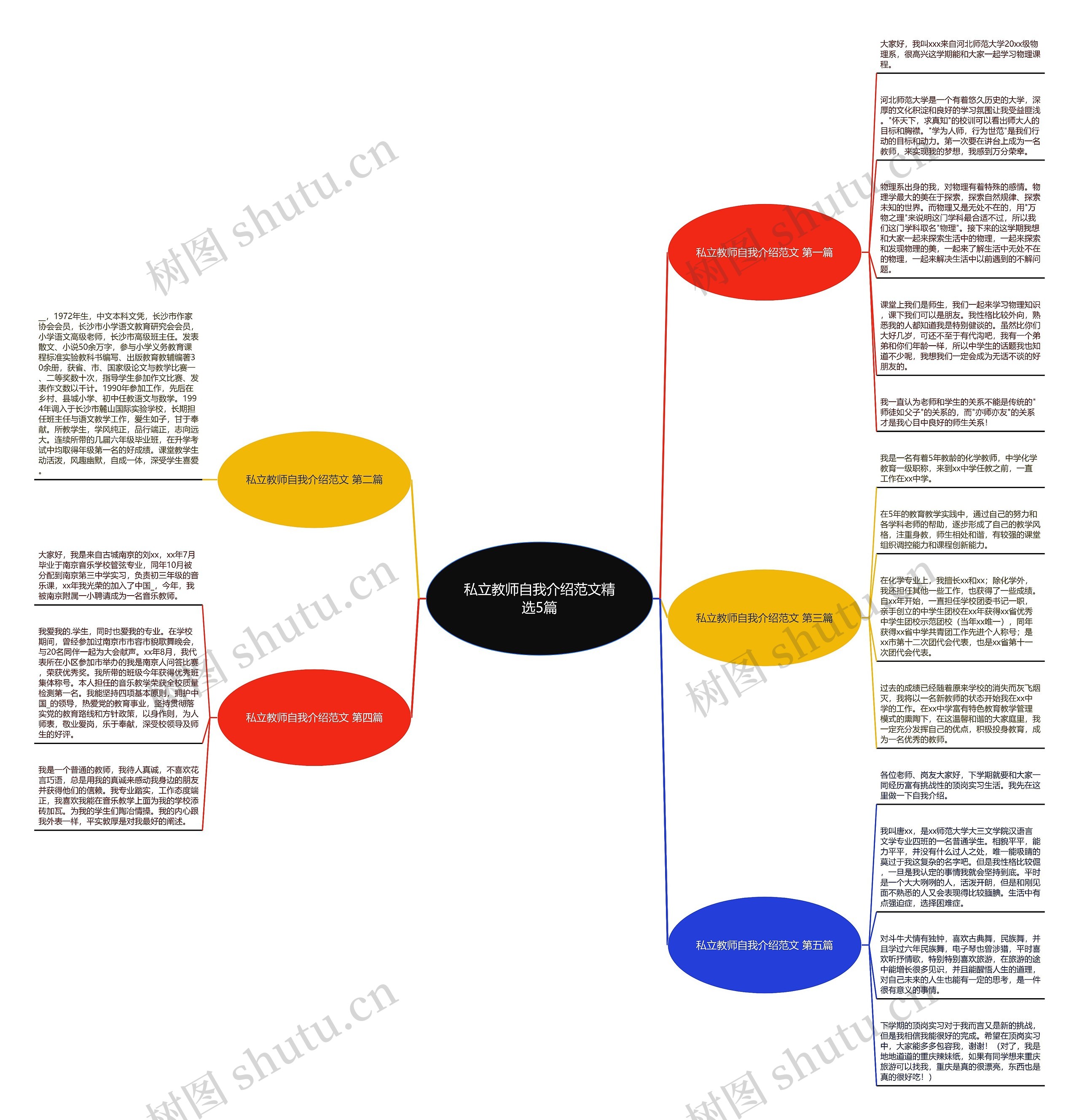 私立教师自我介绍范文精选5篇思维导图