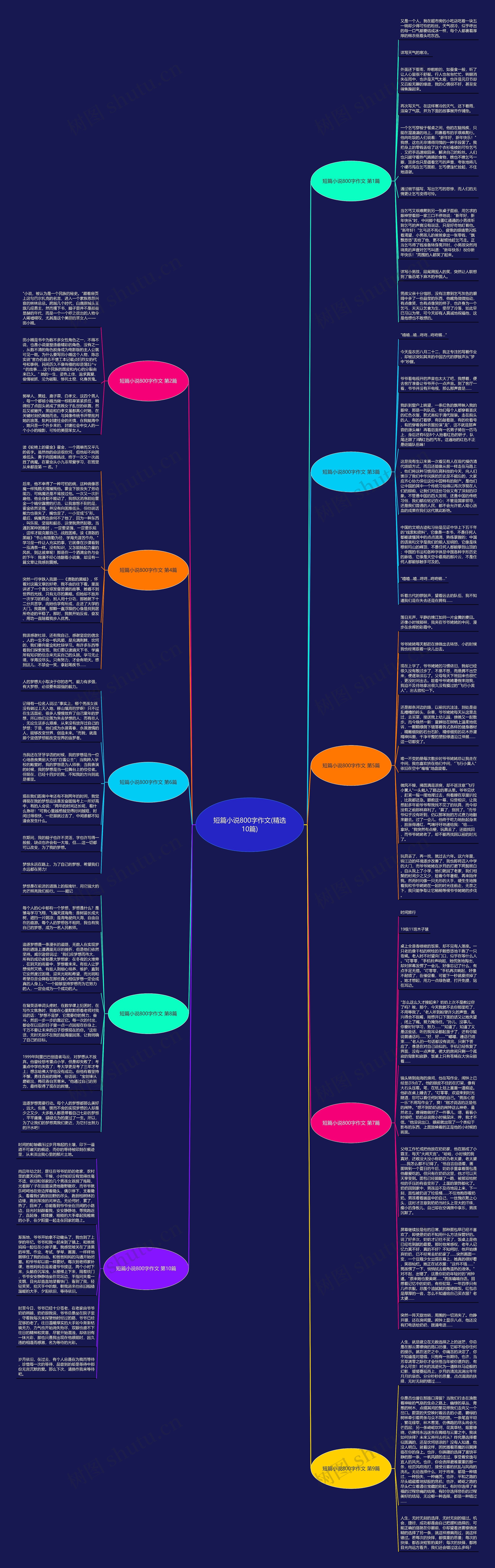 短篇小说800字作文(精选10篇)思维导图