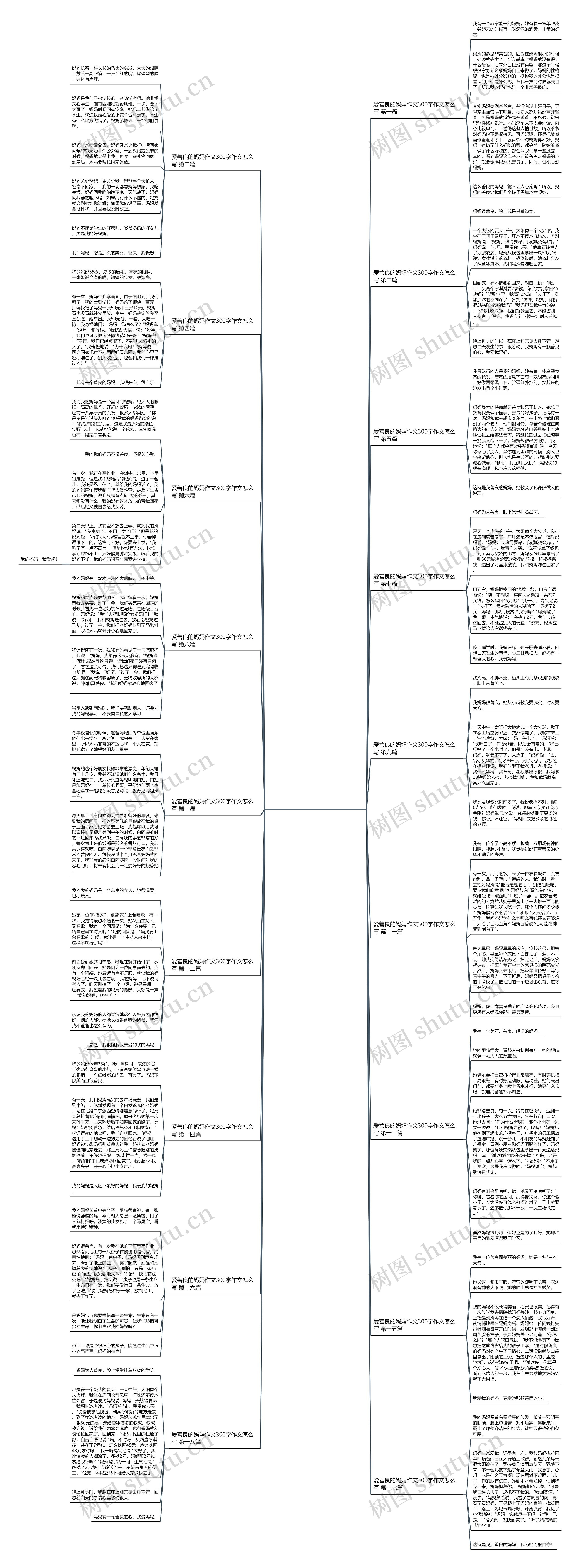 爱善良的妈妈作文300字作文怎么写推荐18篇思维导图