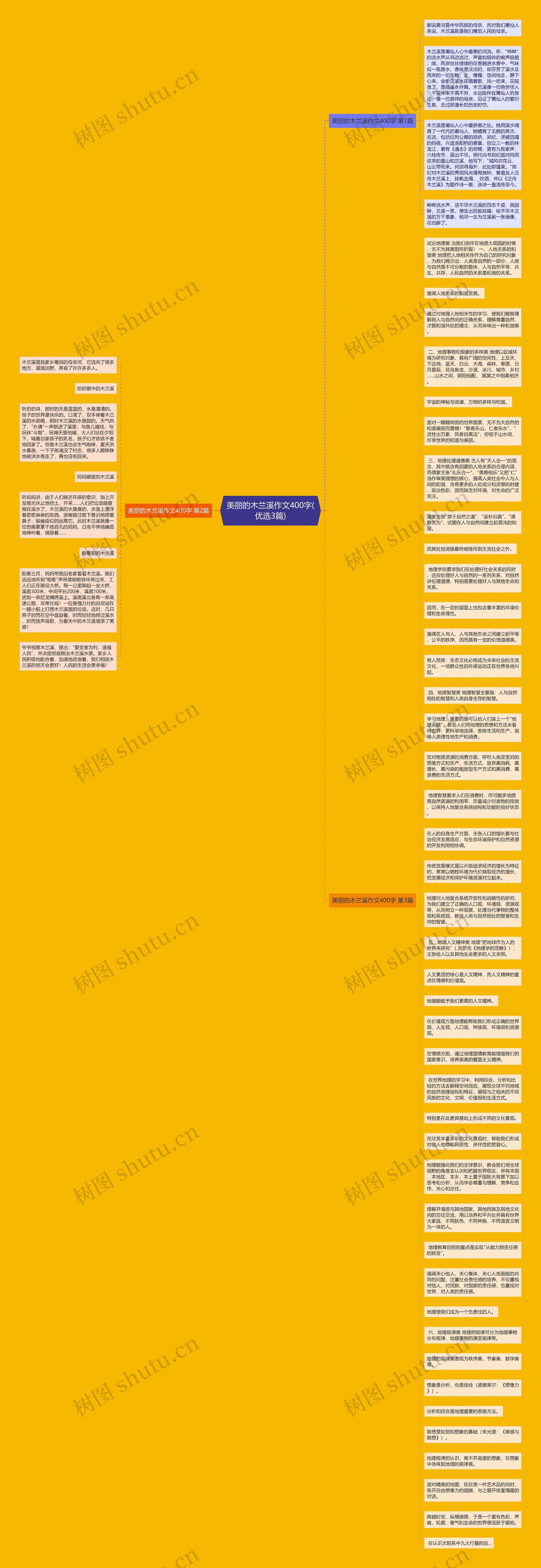 美丽的木兰溪作文400字(优选3篇)思维导图