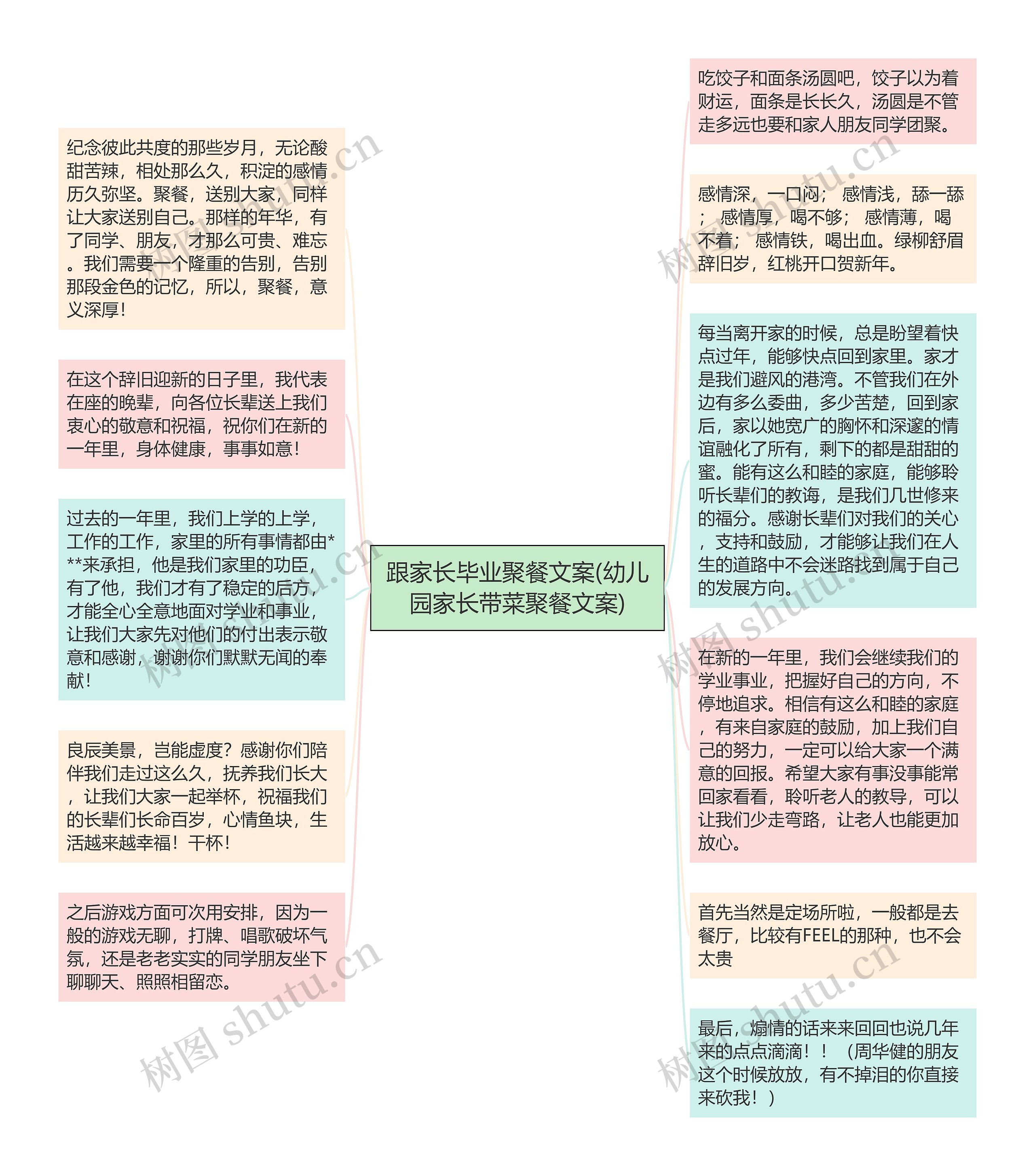 跟家长毕业聚餐文案(幼儿园家长带菜聚餐文案)思维导图