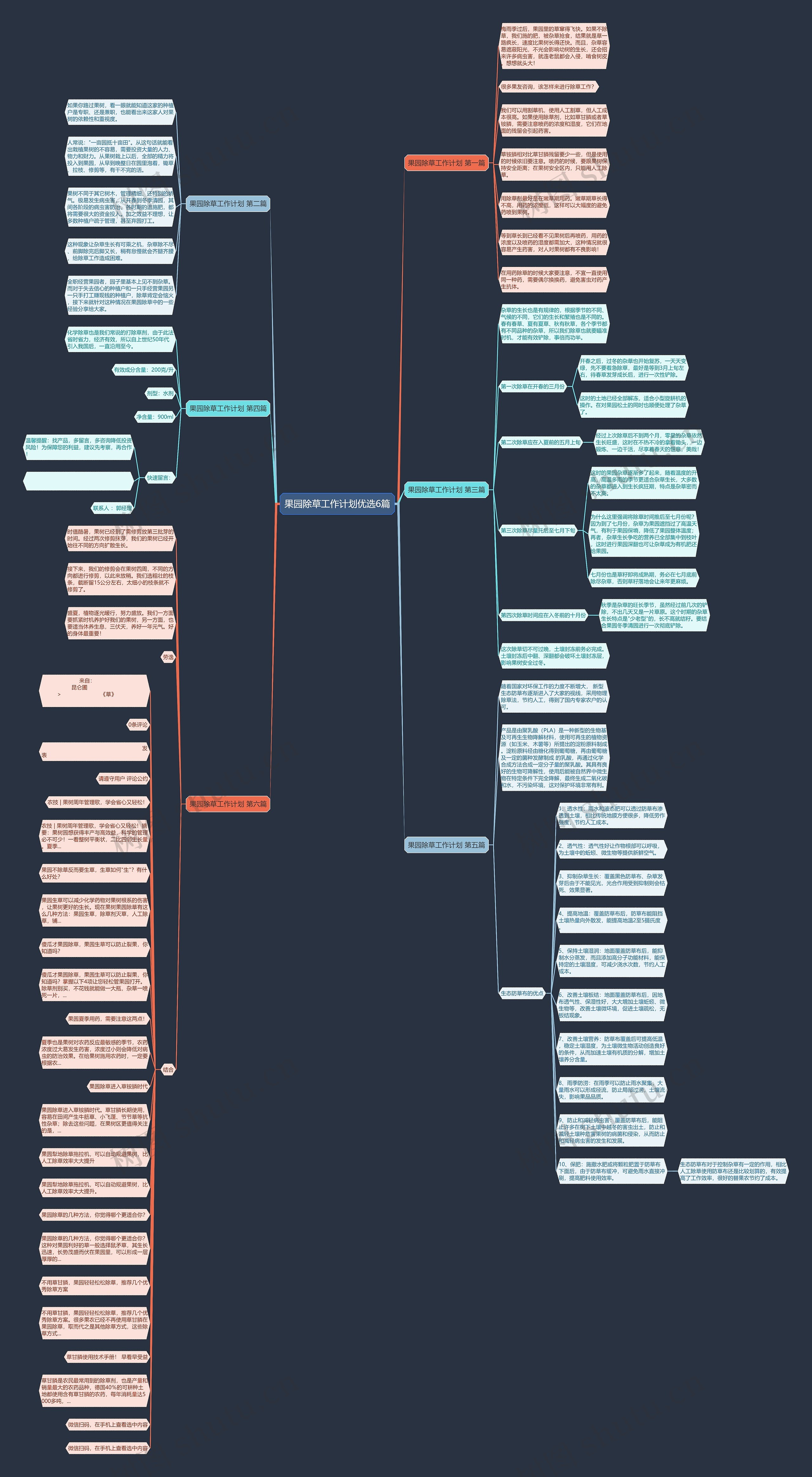 果园除草工作计划优选6篇思维导图