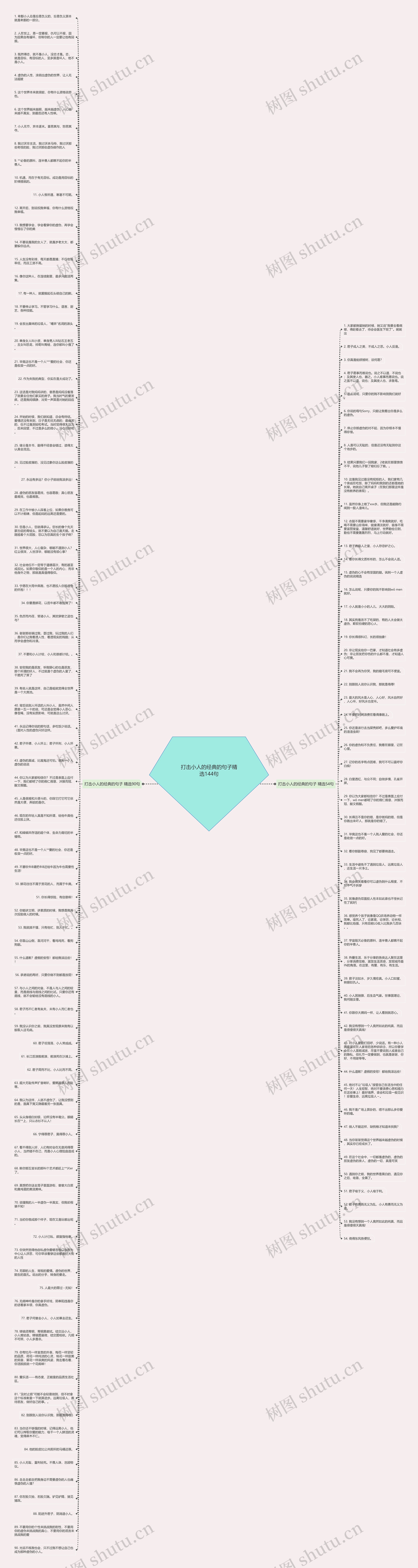 打击小人的经典的句子精选144句思维导图