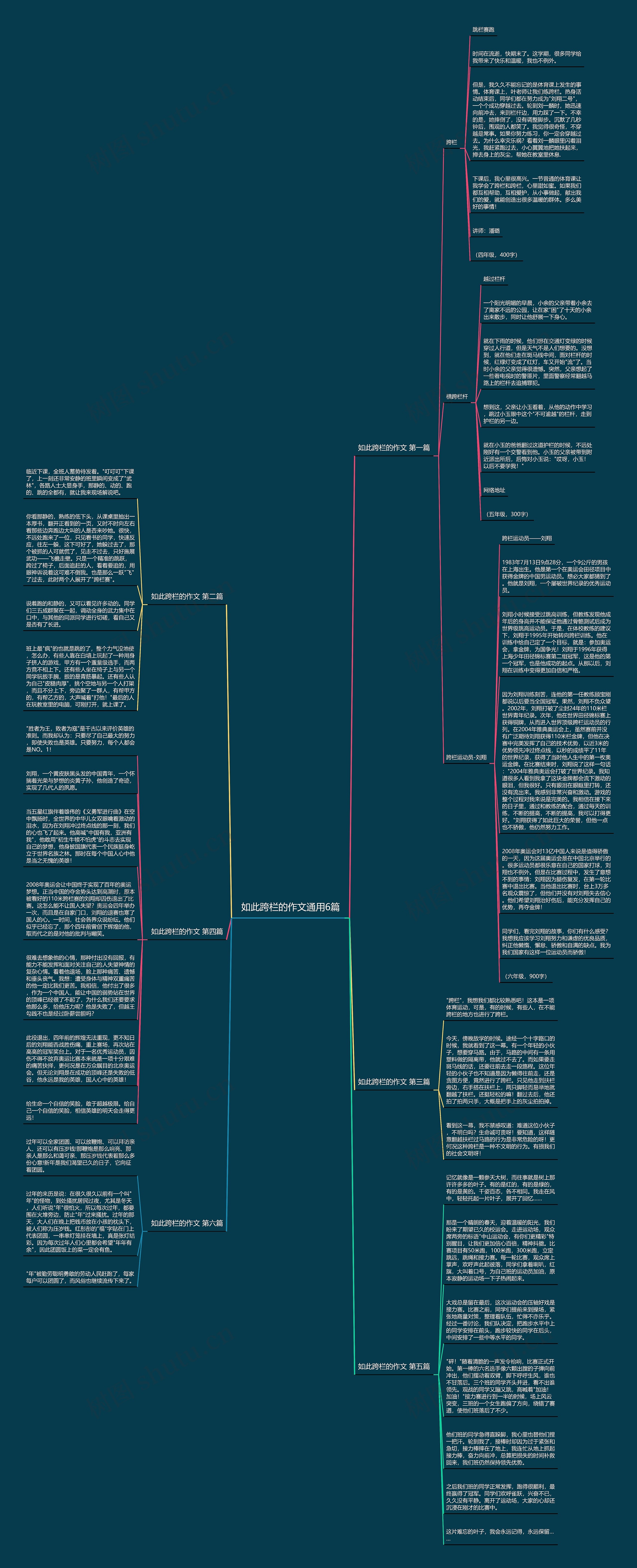 如此跨栏的作文通用6篇思维导图