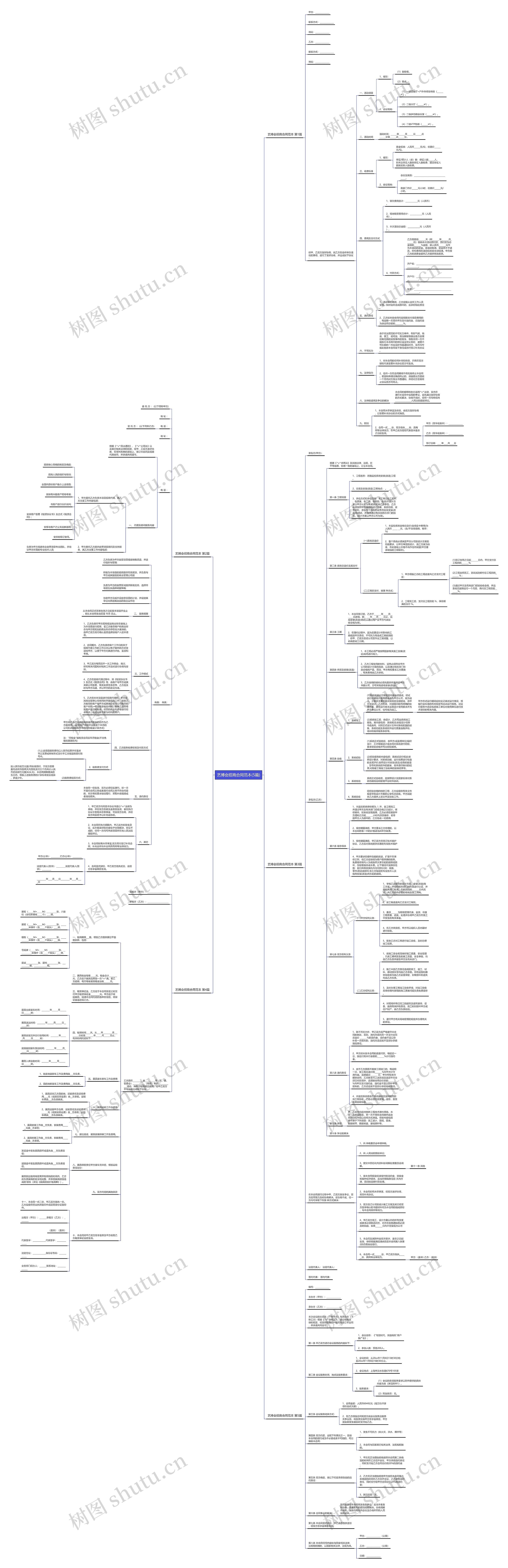 艺博会招商合同范本(5篇)思维导图