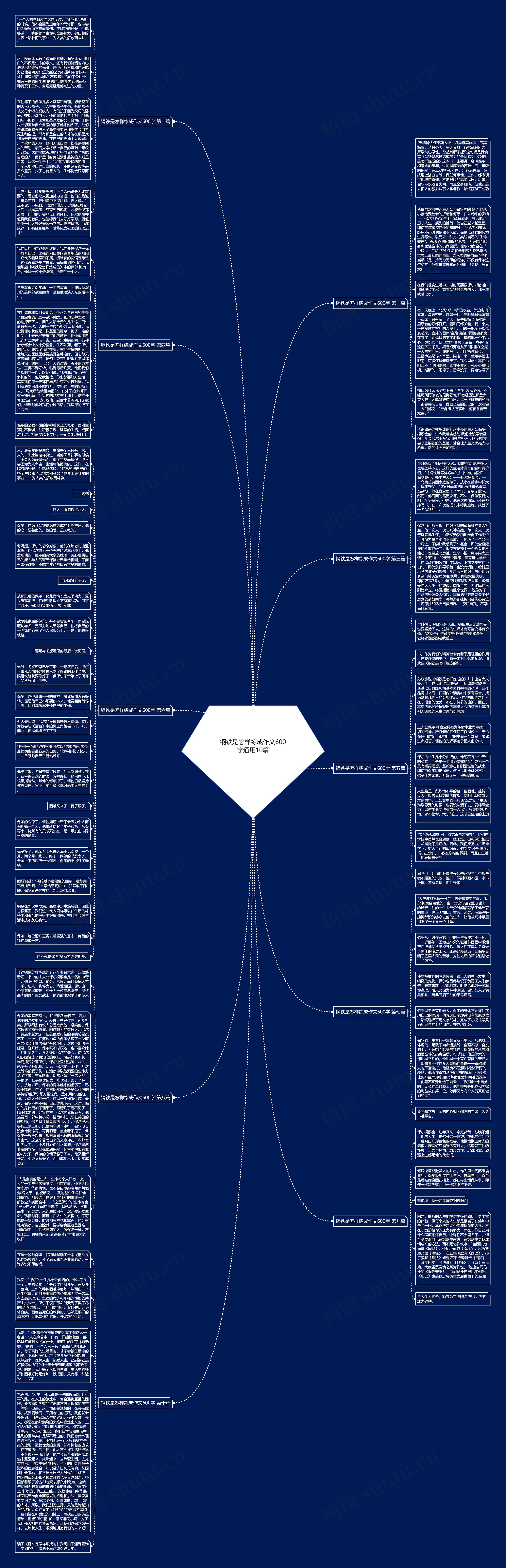 钢铁是怎样练成作文600字通用10篇思维导图