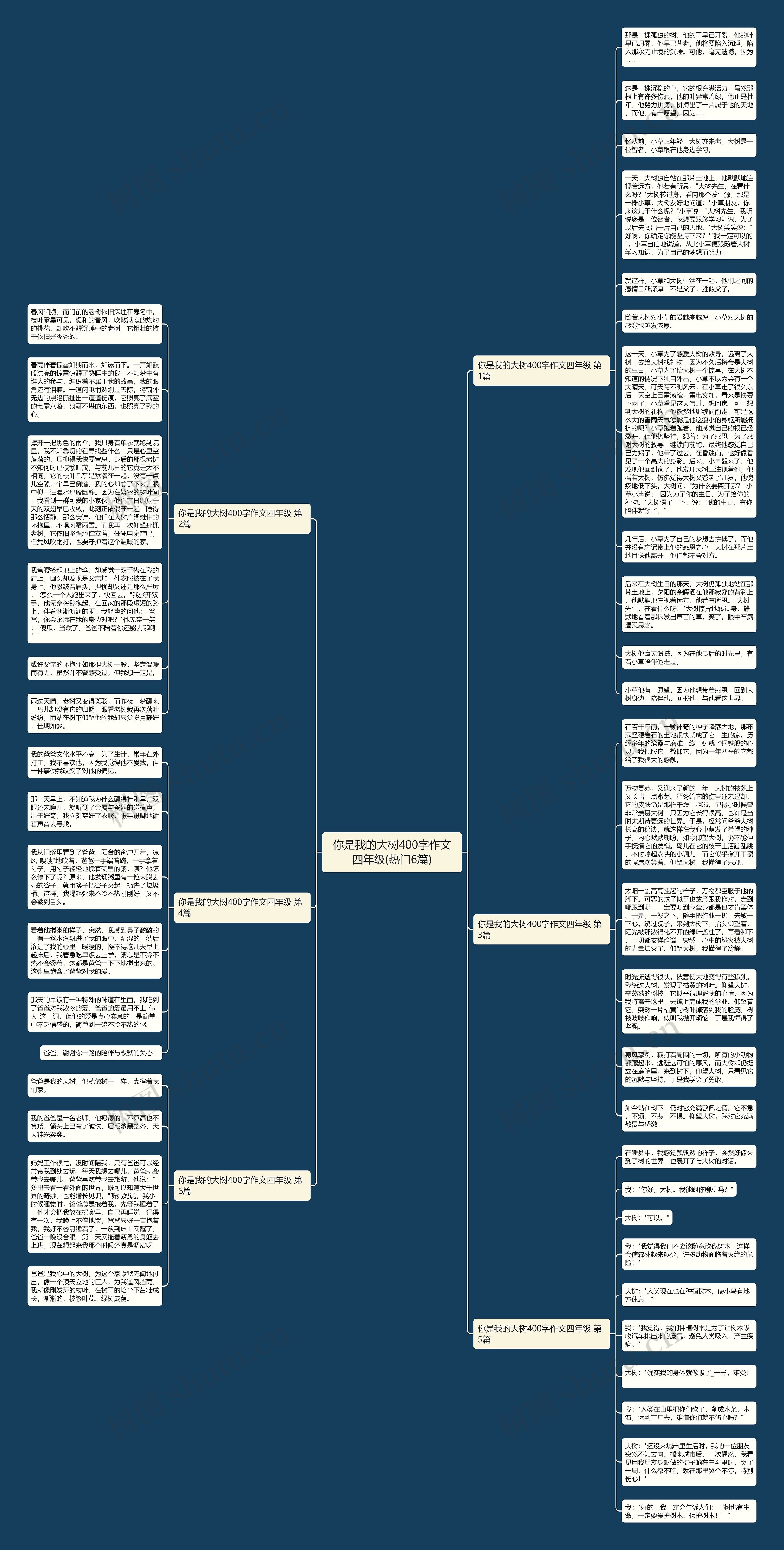 你是我的大树400字作文四年级(热门6篇)思维导图