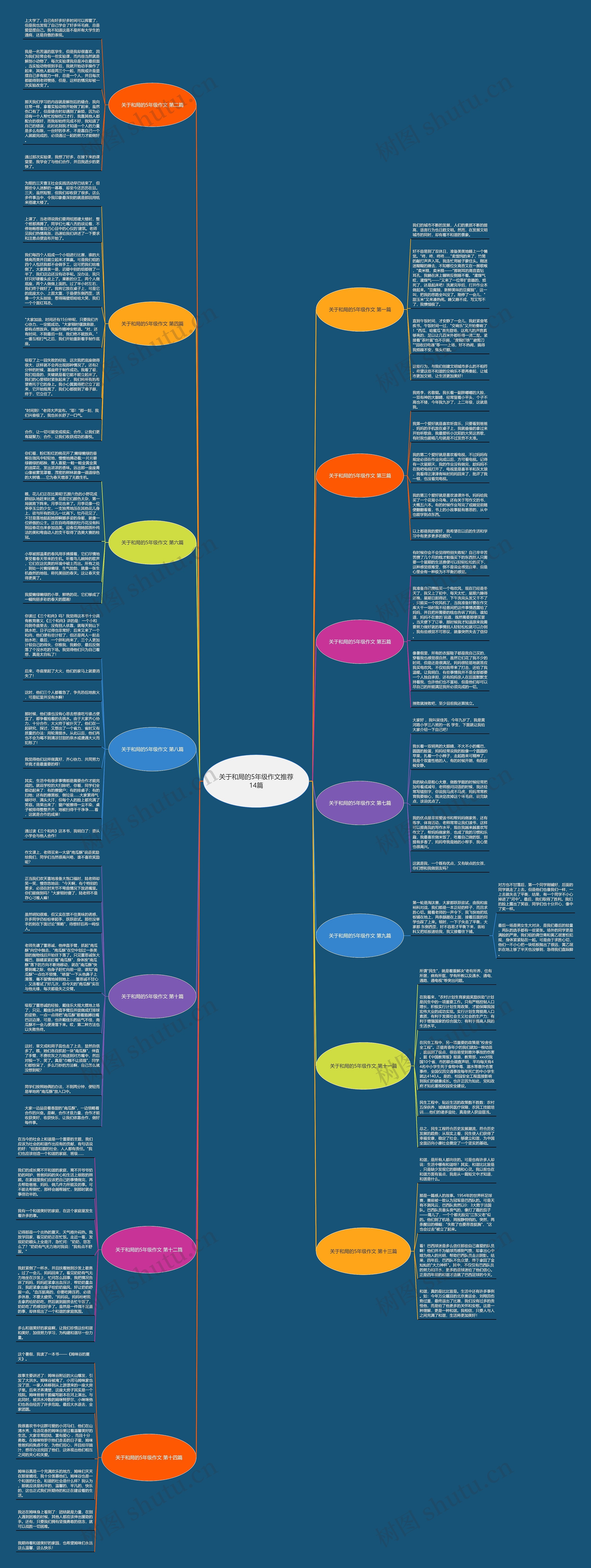 关于和局的5年级作文推荐14篇思维导图