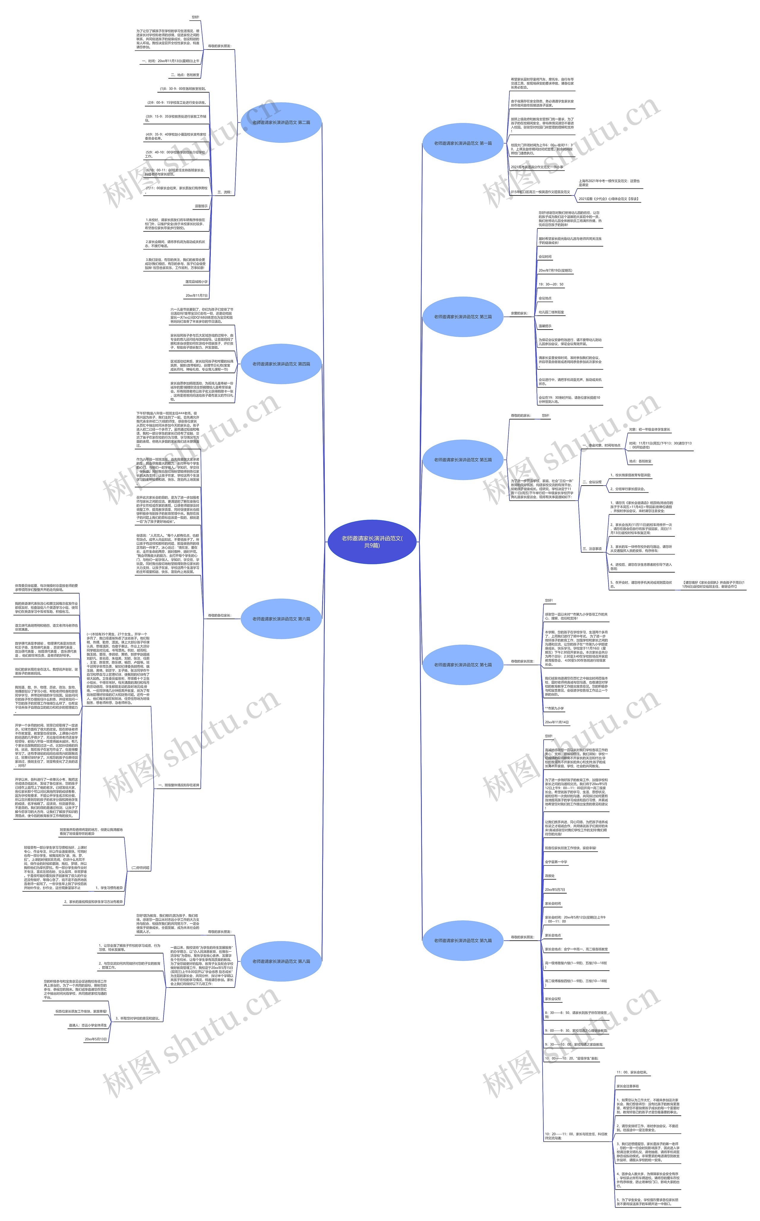 老师邀请家长演讲函范文(共9篇)思维导图