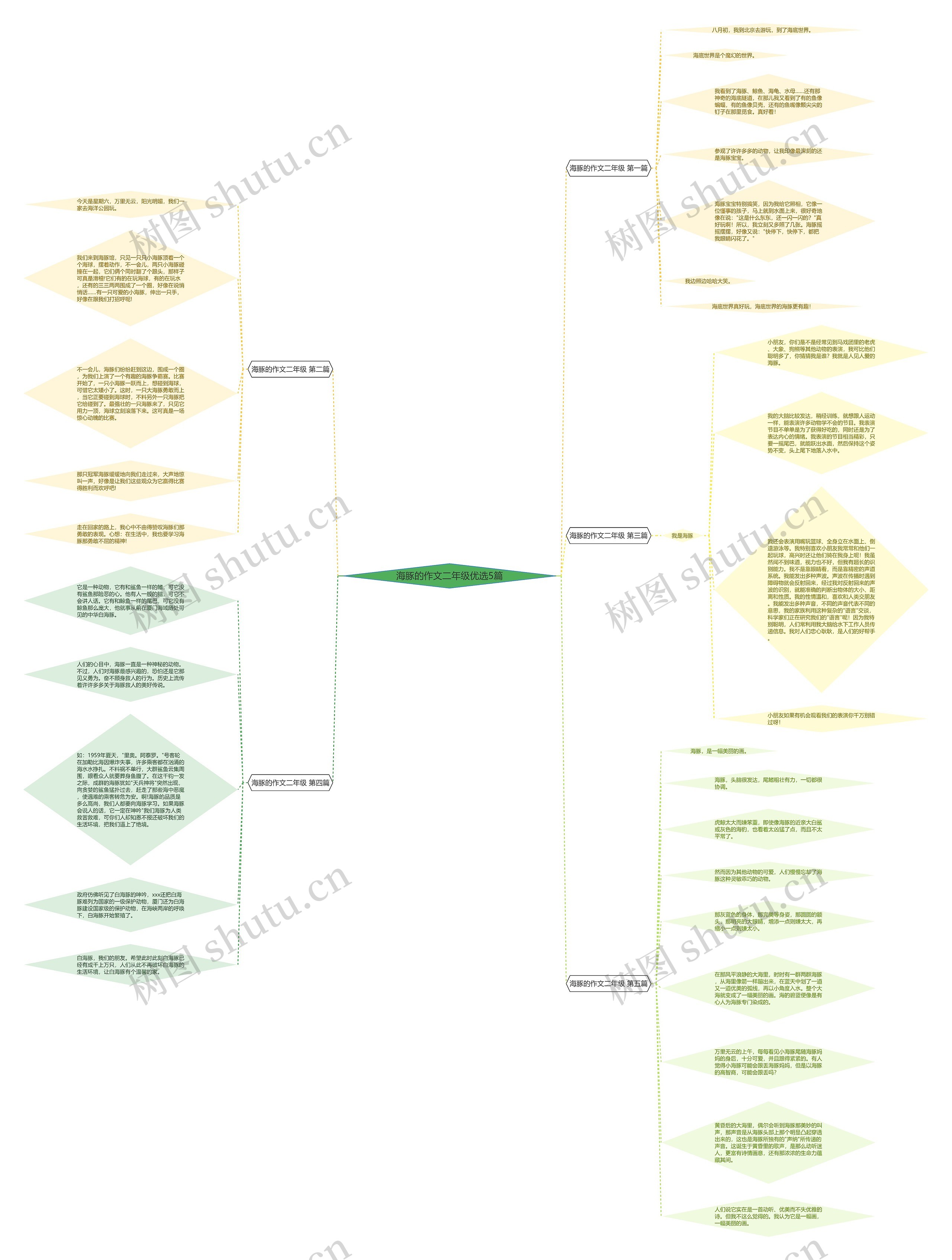 海豚的作文二年级优选5篇 海豚的作文二年级优选5篇